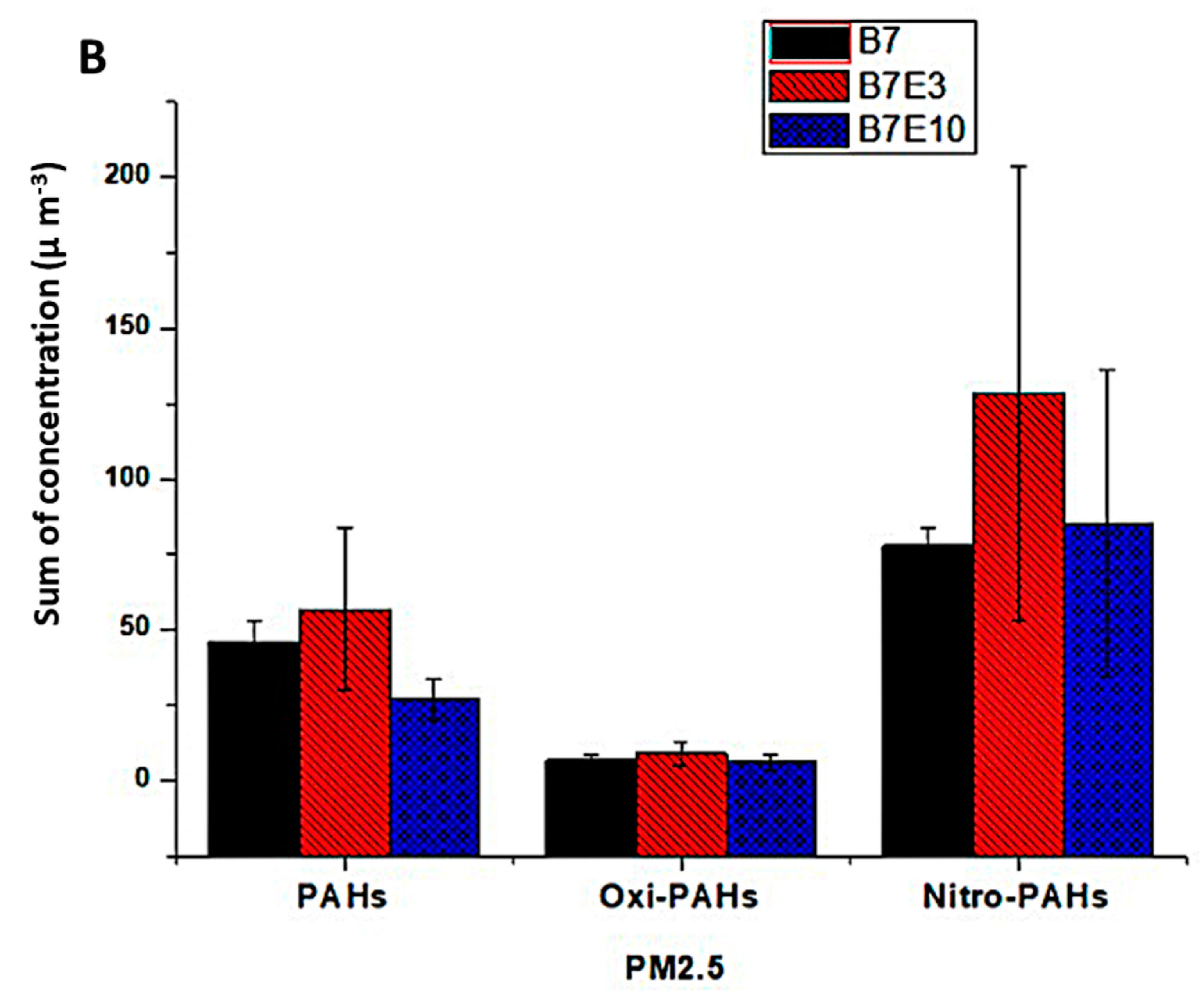 Atmosphere 14 00656 g004b