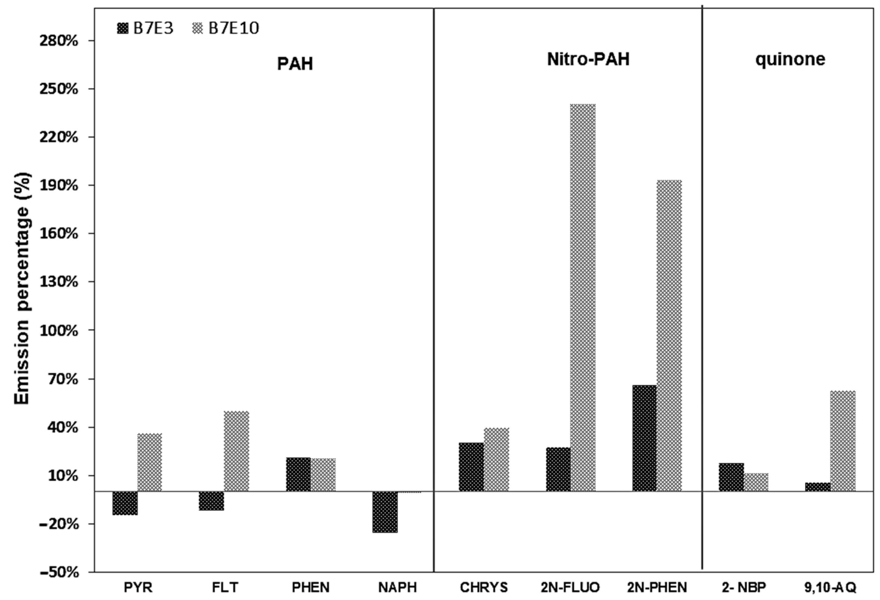 Atmosphere 14 00656 g005