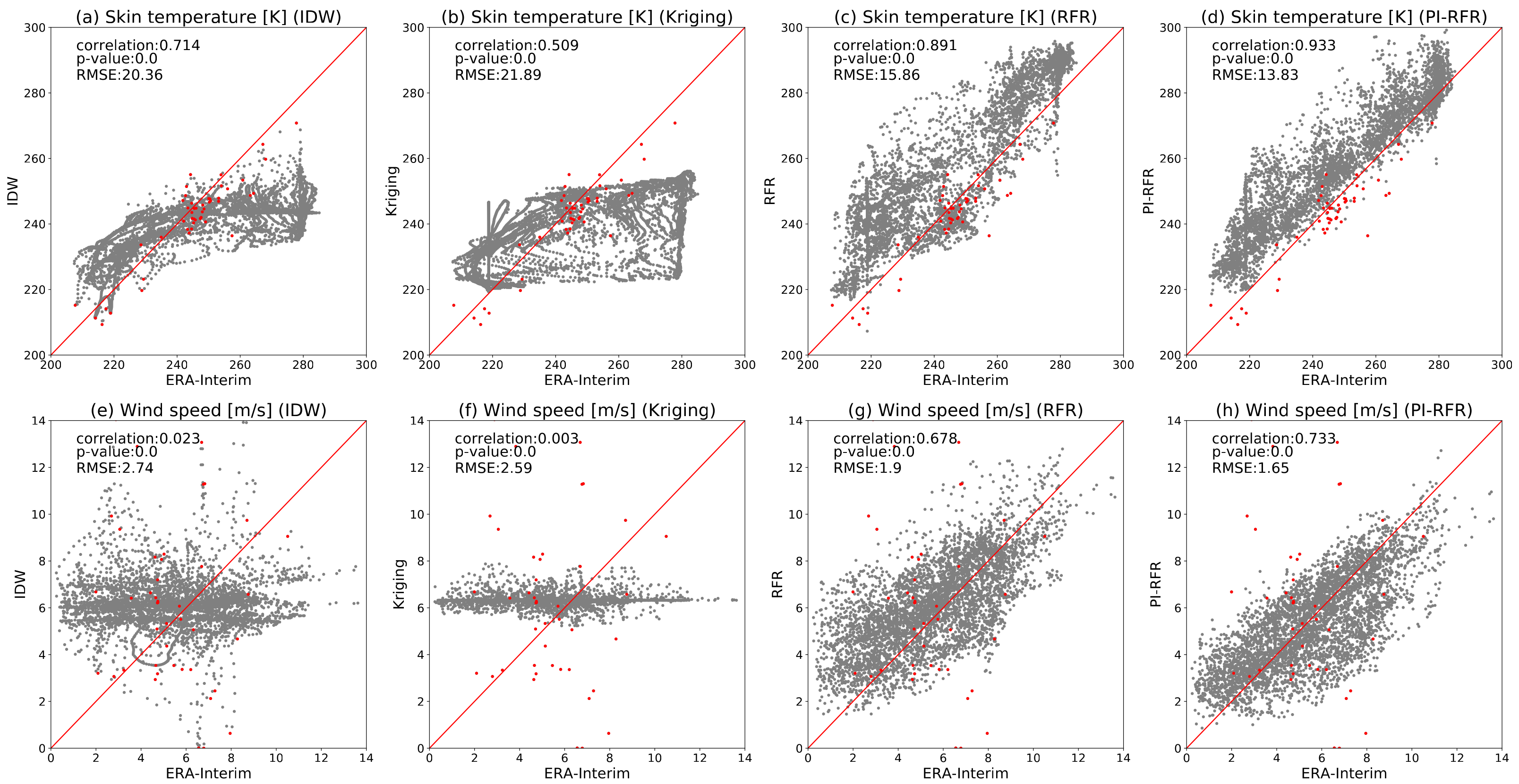 Atmosphere 14 00658 g014 Atmosphere 14 00658 g014