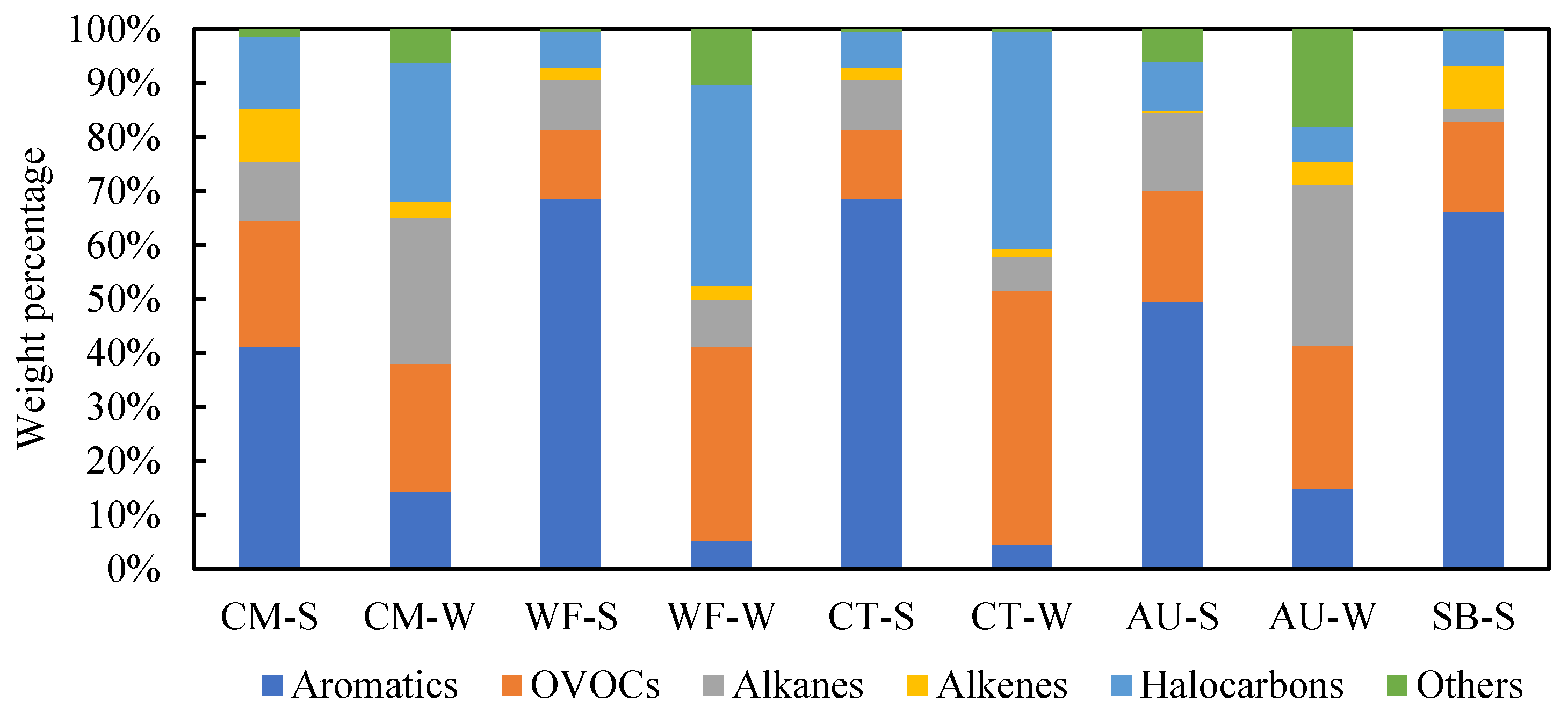 Atmosphere 14 00662 g002 Atmosphere 14 00662 g002