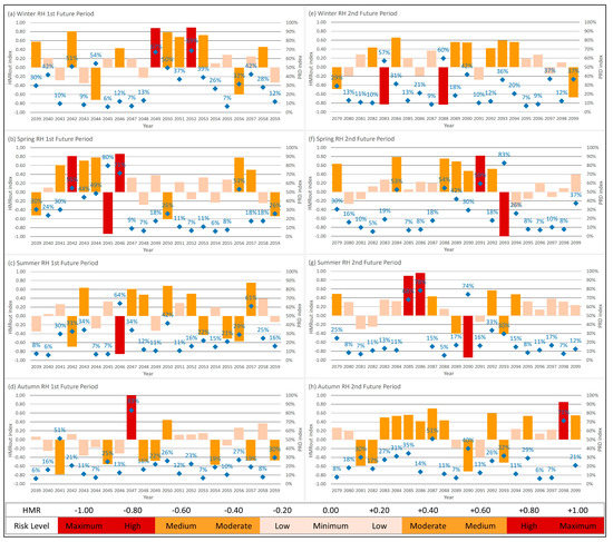 Atmosphere 14 00663 g0a1
