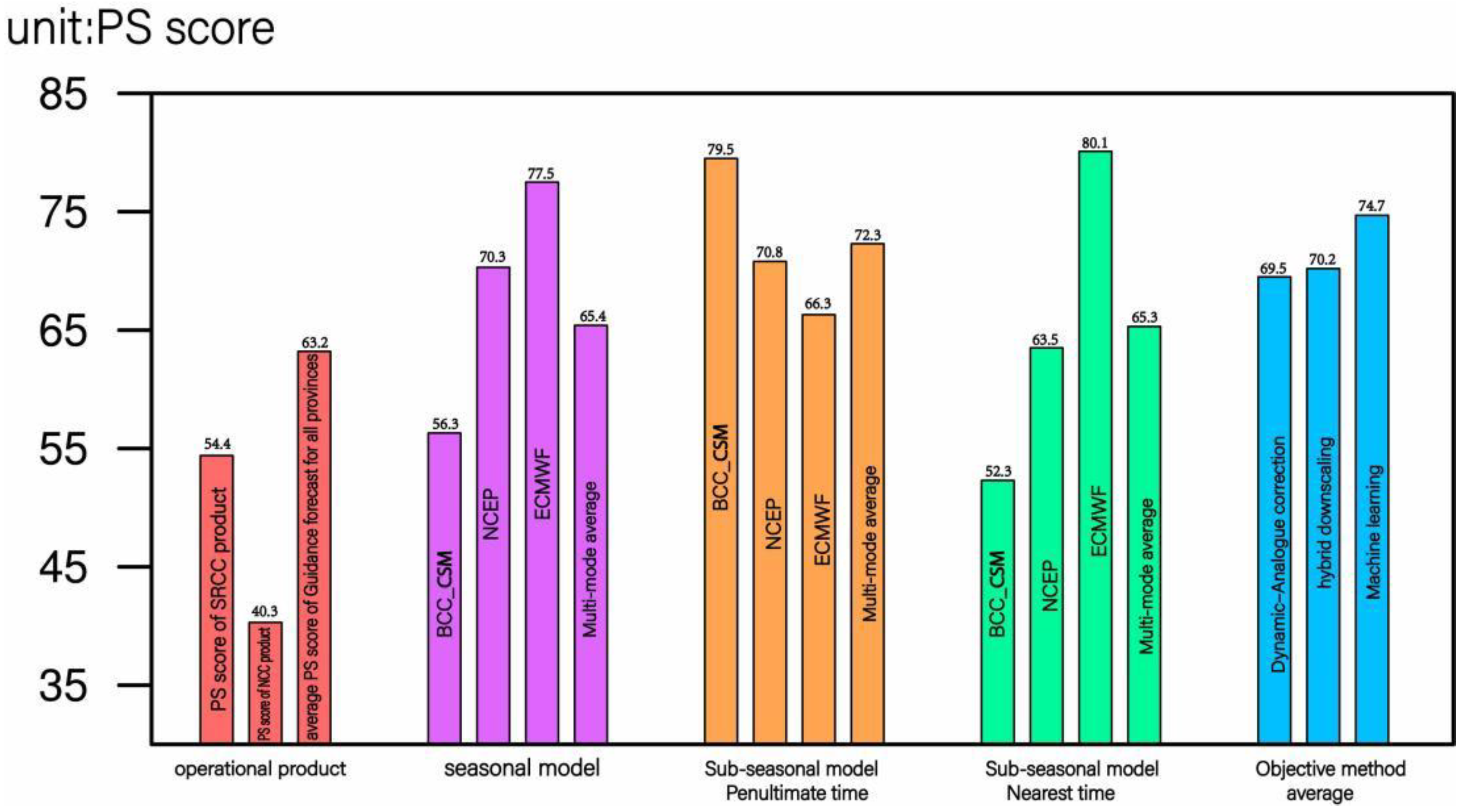 Atmosphere 14 00668 g004
