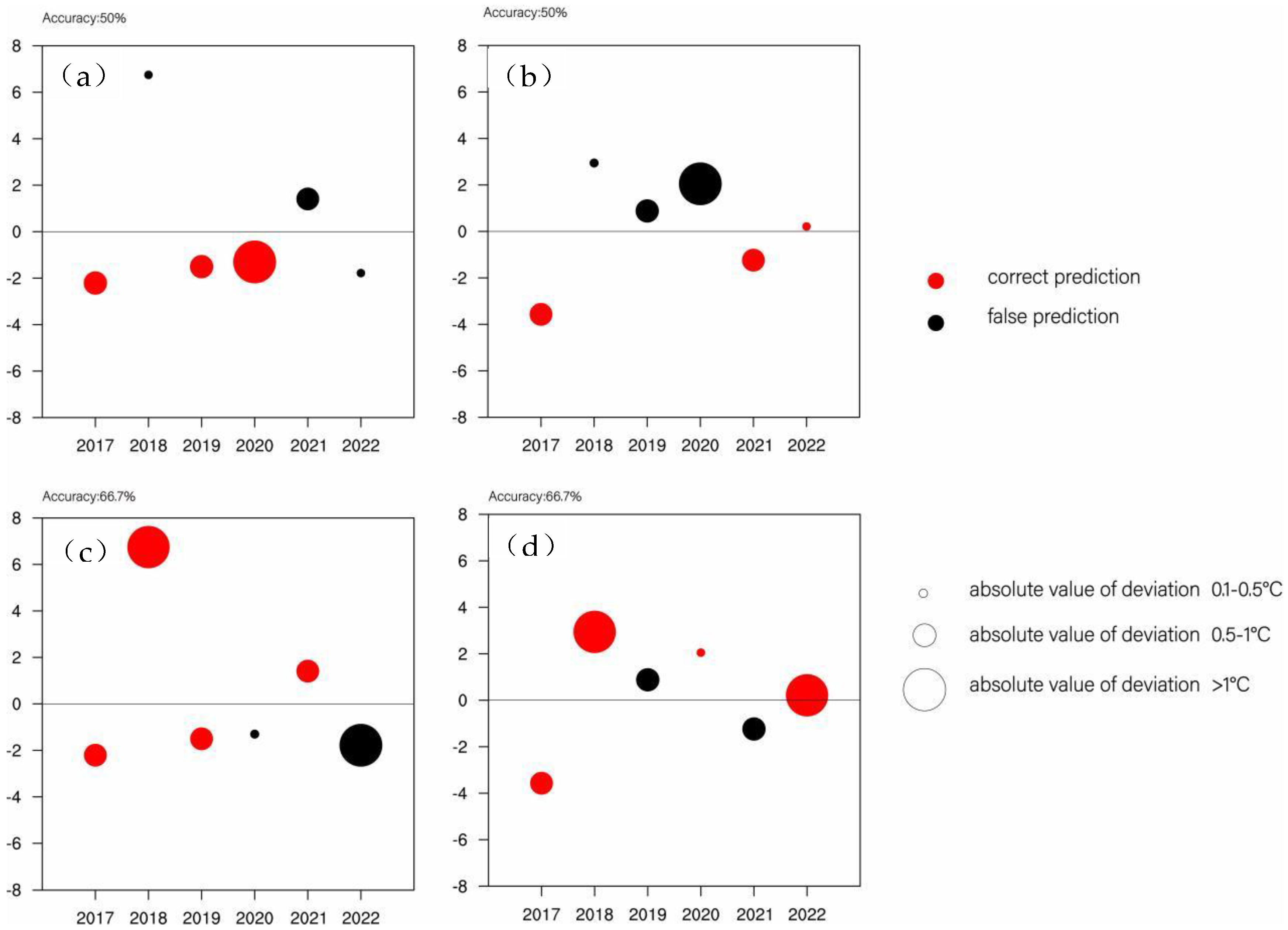 Atmosphere 14 00668 g010