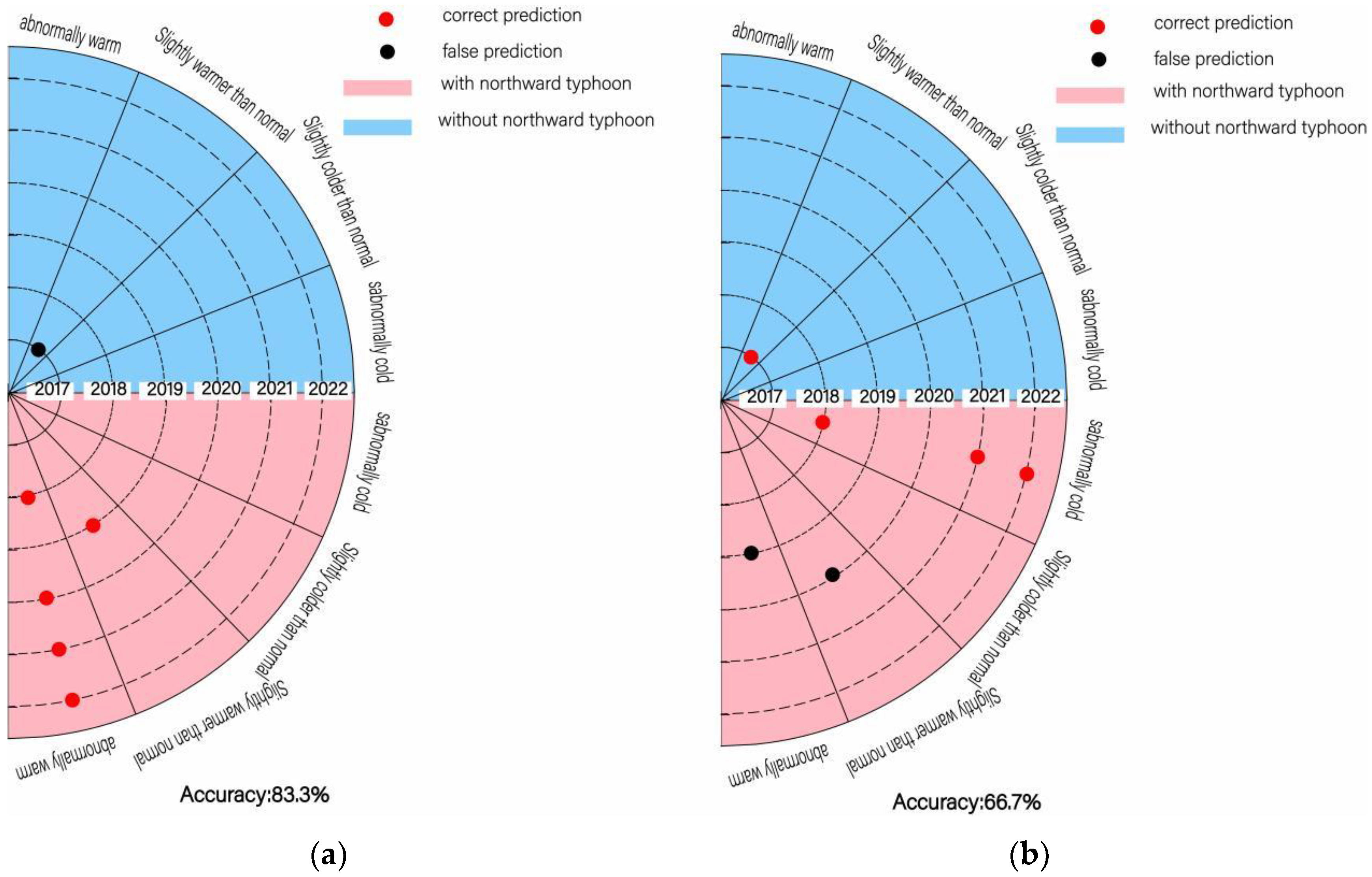 Atmosphere 14 00668 g011