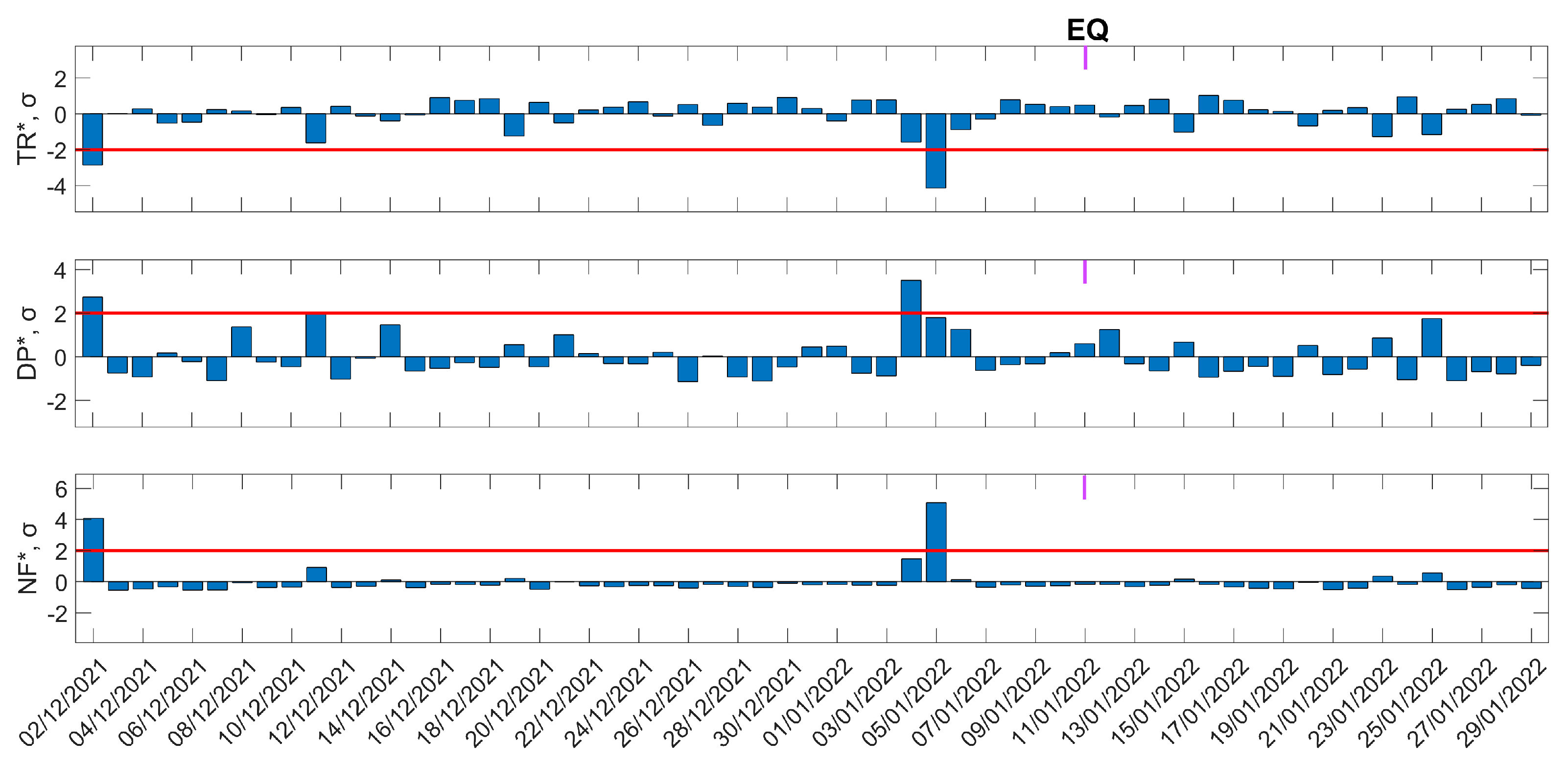 Atmosphere 14 00673 g004