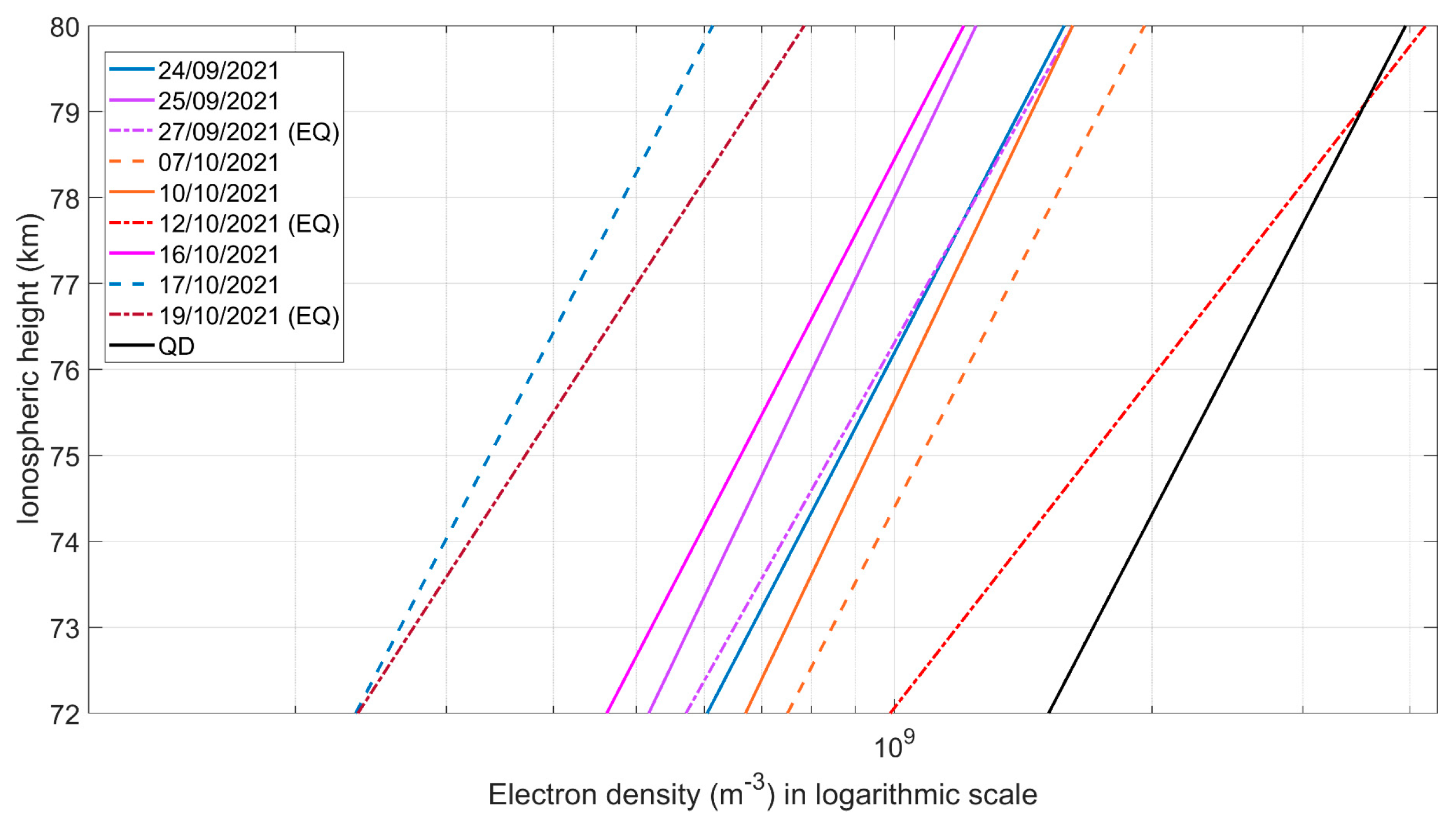 Atmosphere 14 00673 g009