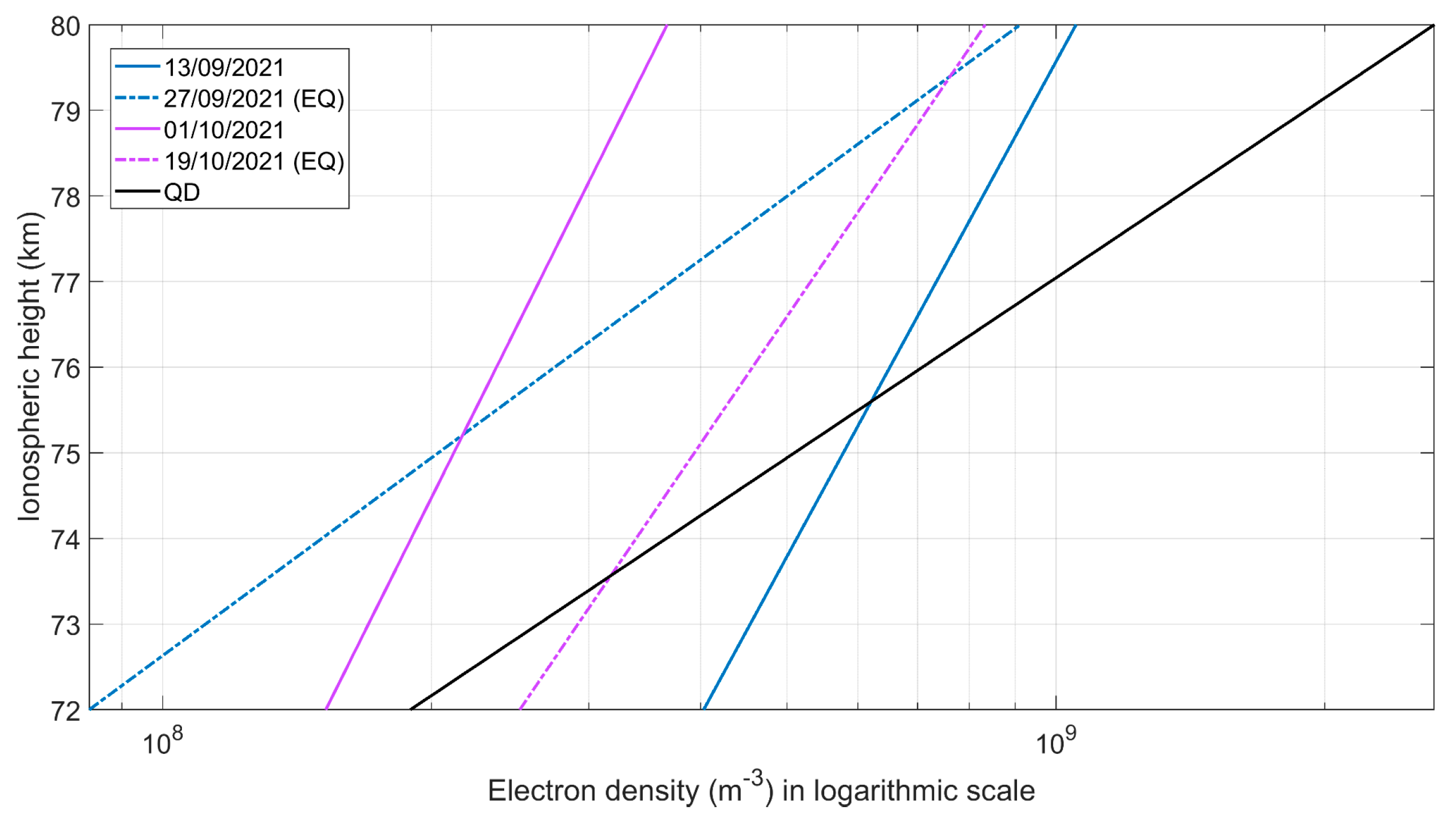 Atmosphere 14 00673 g011