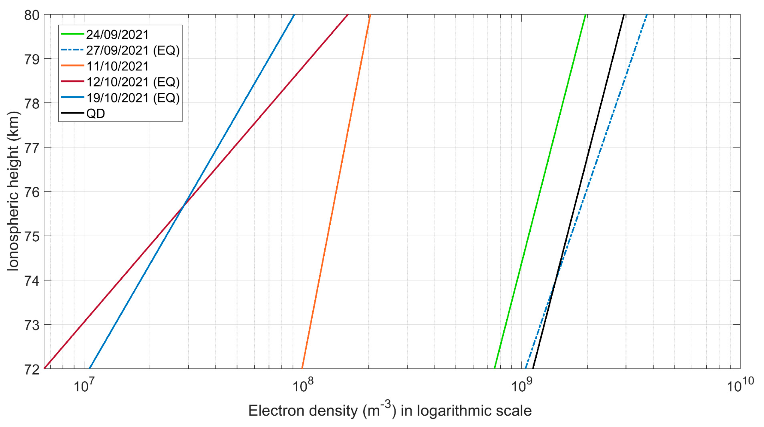 Atmosphere 14 00673 g012