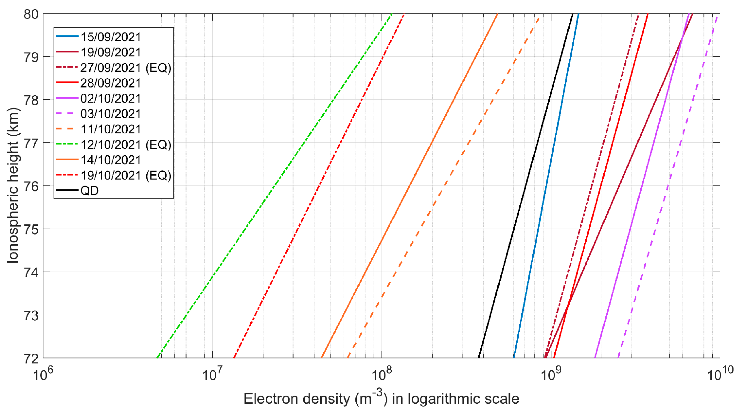 Atmosphere 14 00673 g013