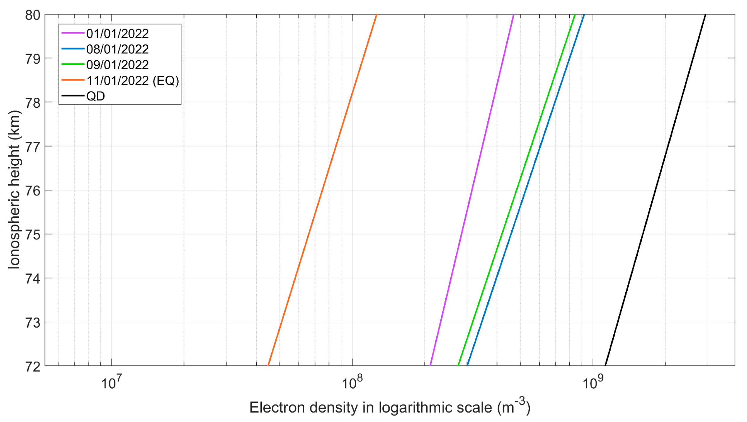Atmosphere 14 00673 g015