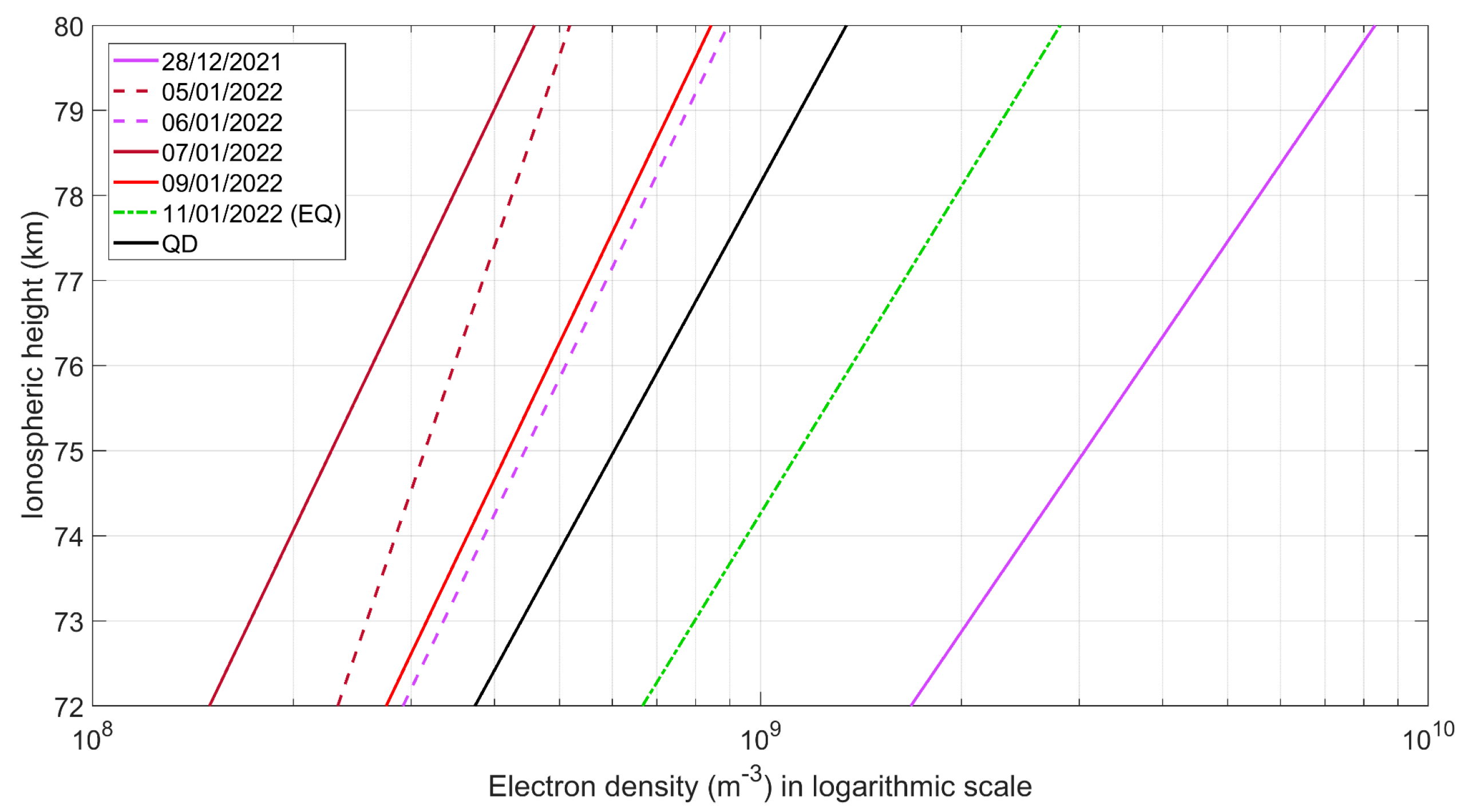 Atmosphere 14 00673 g016
