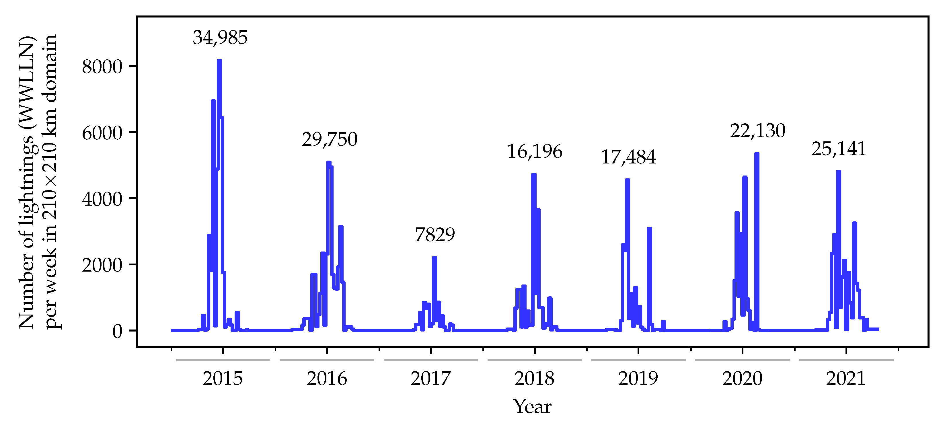 Atmosphere 14 00674 g003 Atmosphere 14 00674 g003