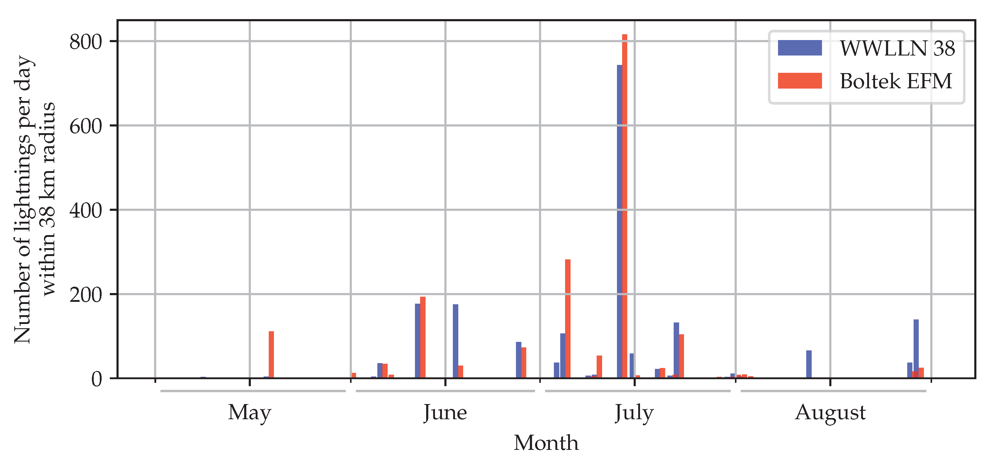 Atmosphere 14 00674 g004 Atmosphere 14 00674 g004