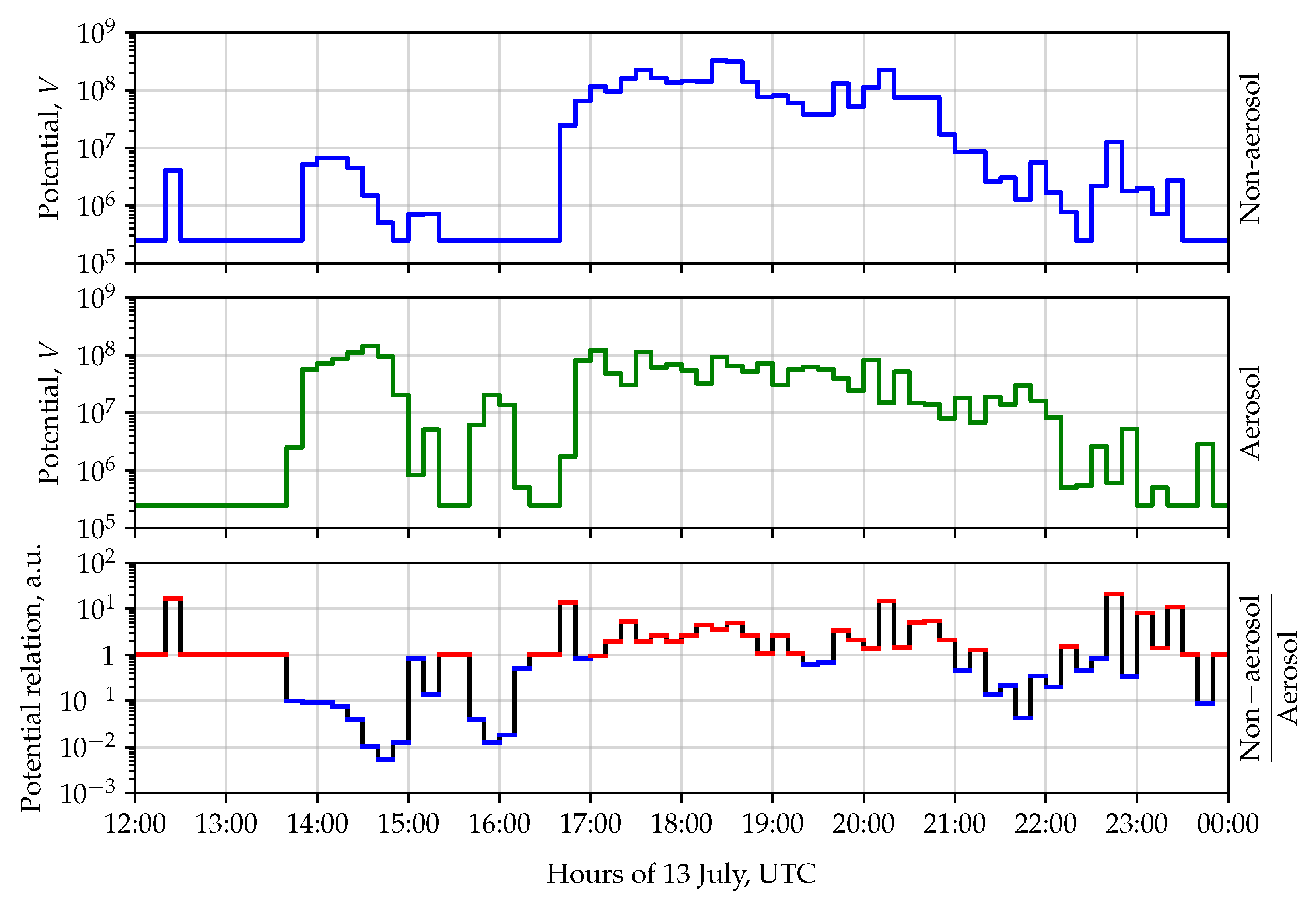 Atmosphere 14 00674 g008 Atmosphere 14 00674 g008