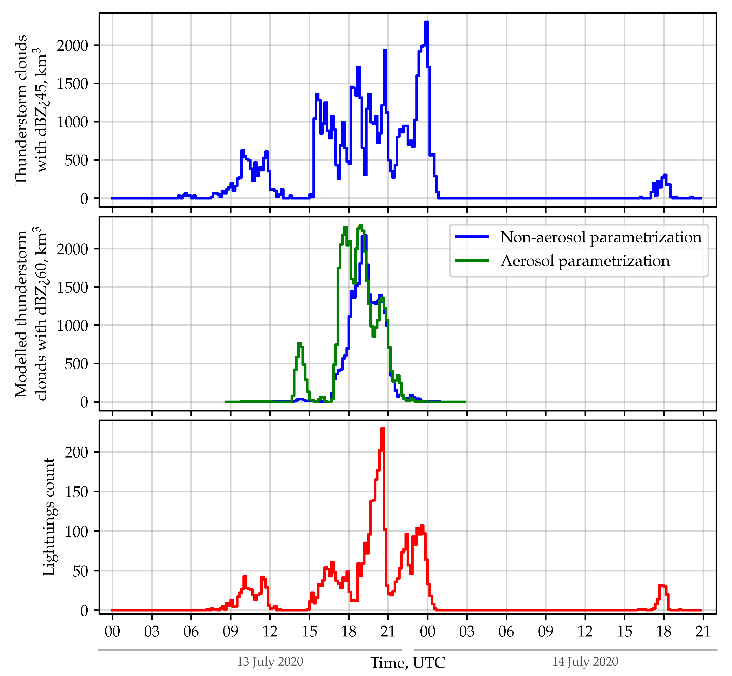 Atmosphere 14 00674 g011 Atmosphere 14 00674 g011
