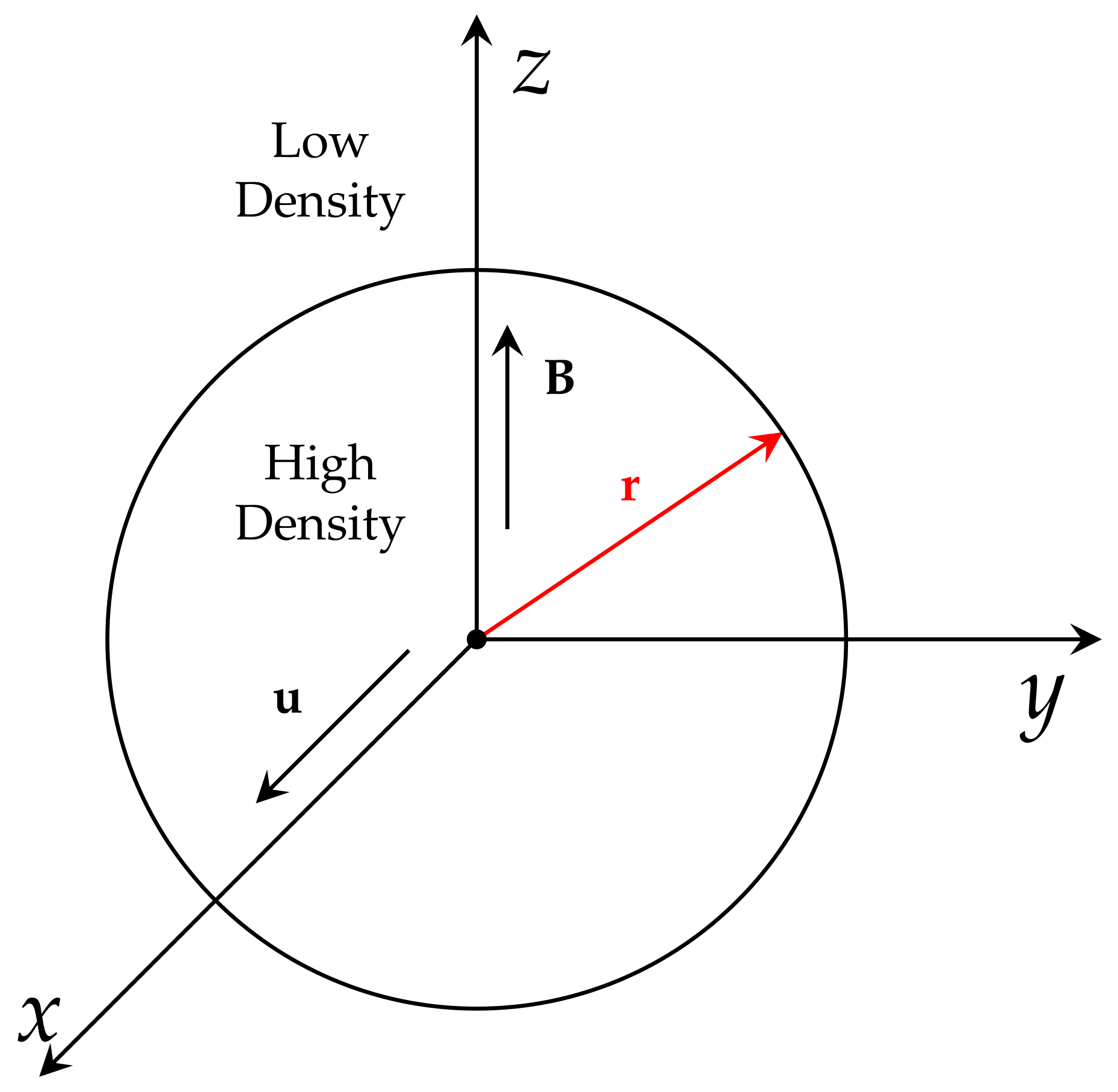 Atmosphere 14 00676 g001