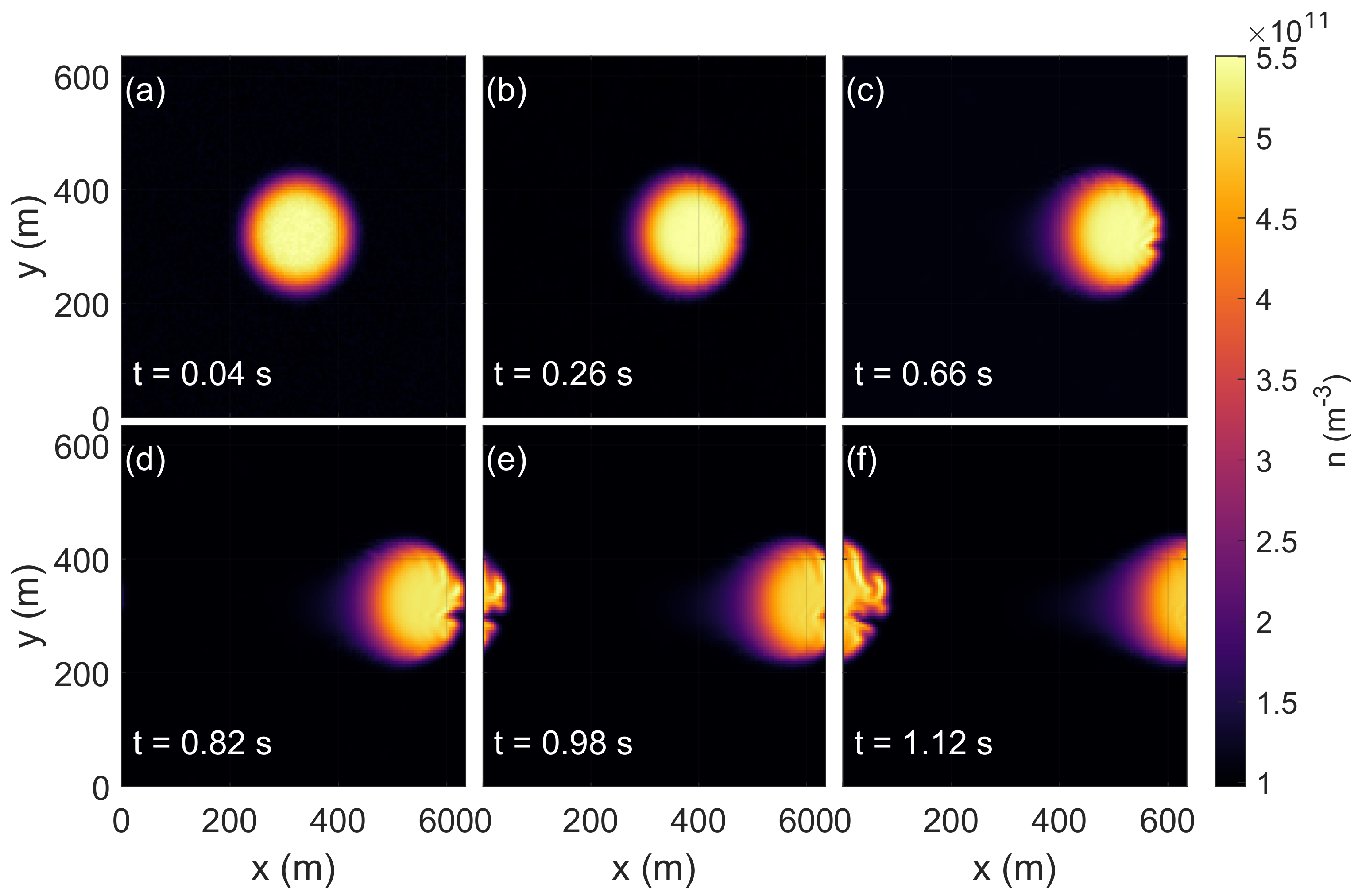 Atmosphere 14 00676 g005