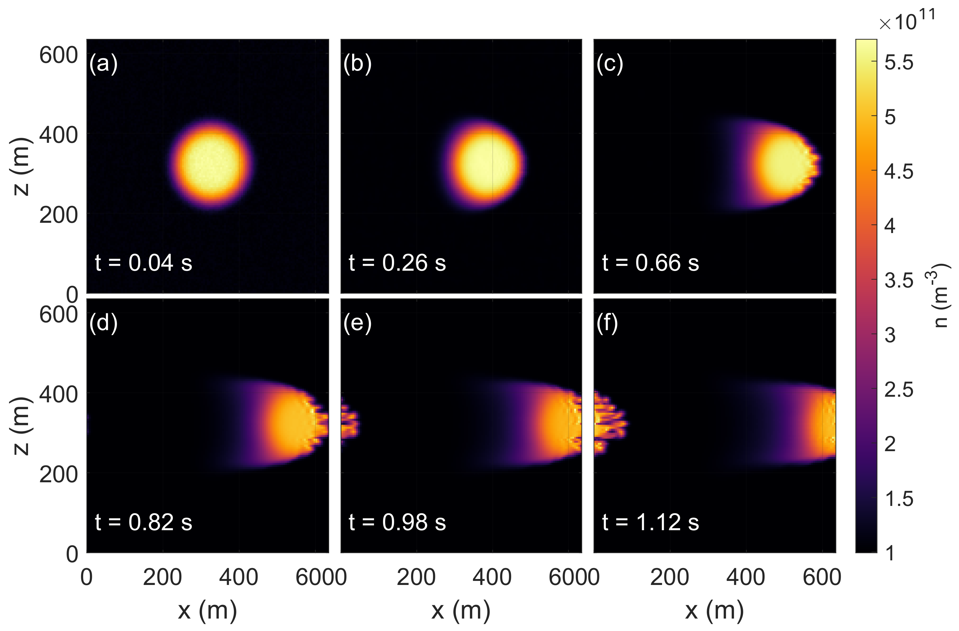 Atmosphere 14 00676 g006