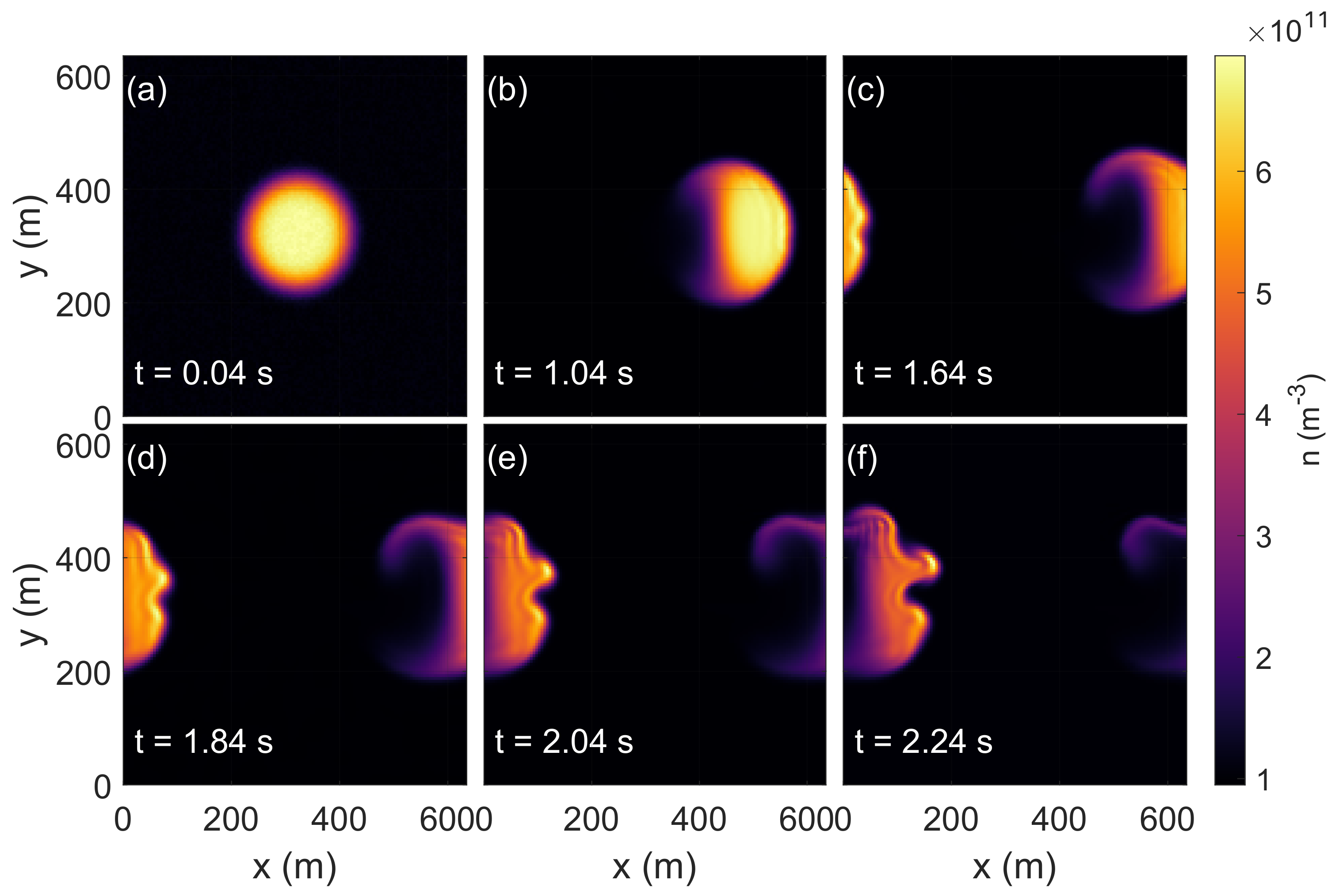Atmosphere 14 00676 g007