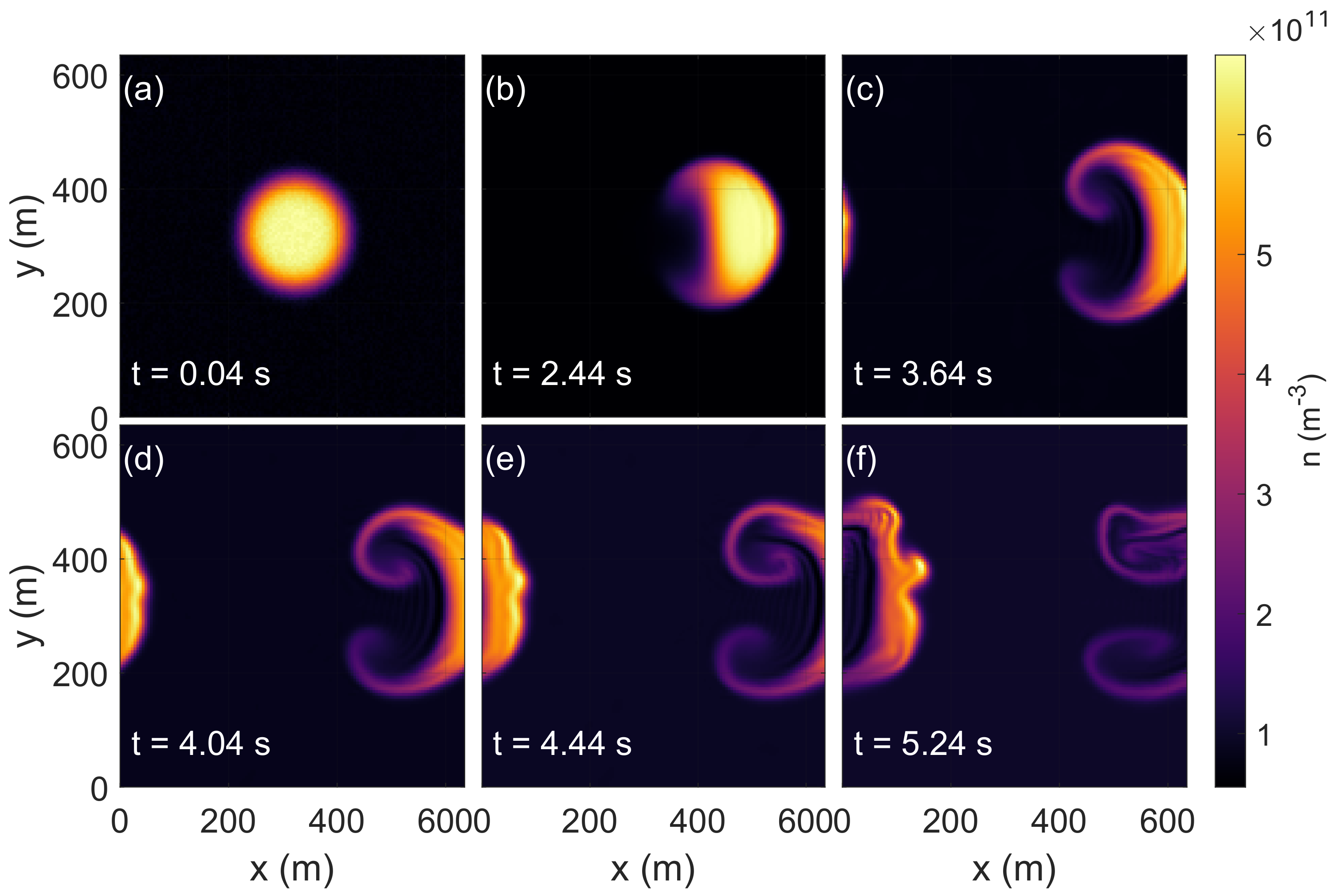 Atmosphere 14 00676 g008