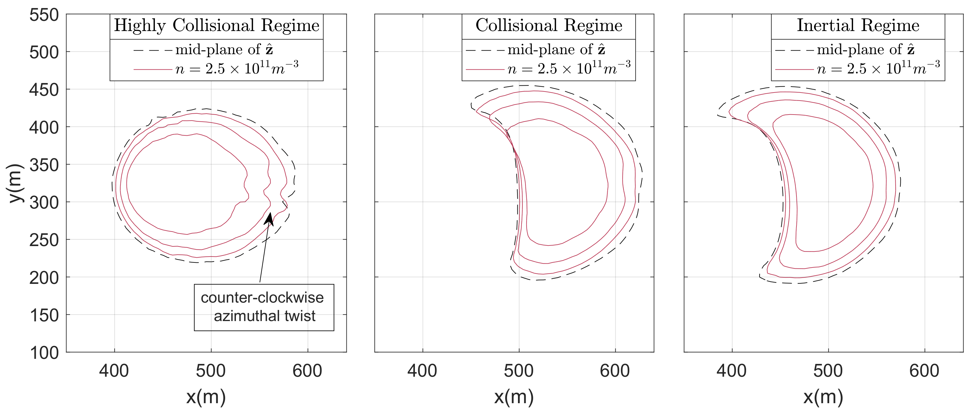 Atmosphere 14 00676 g009