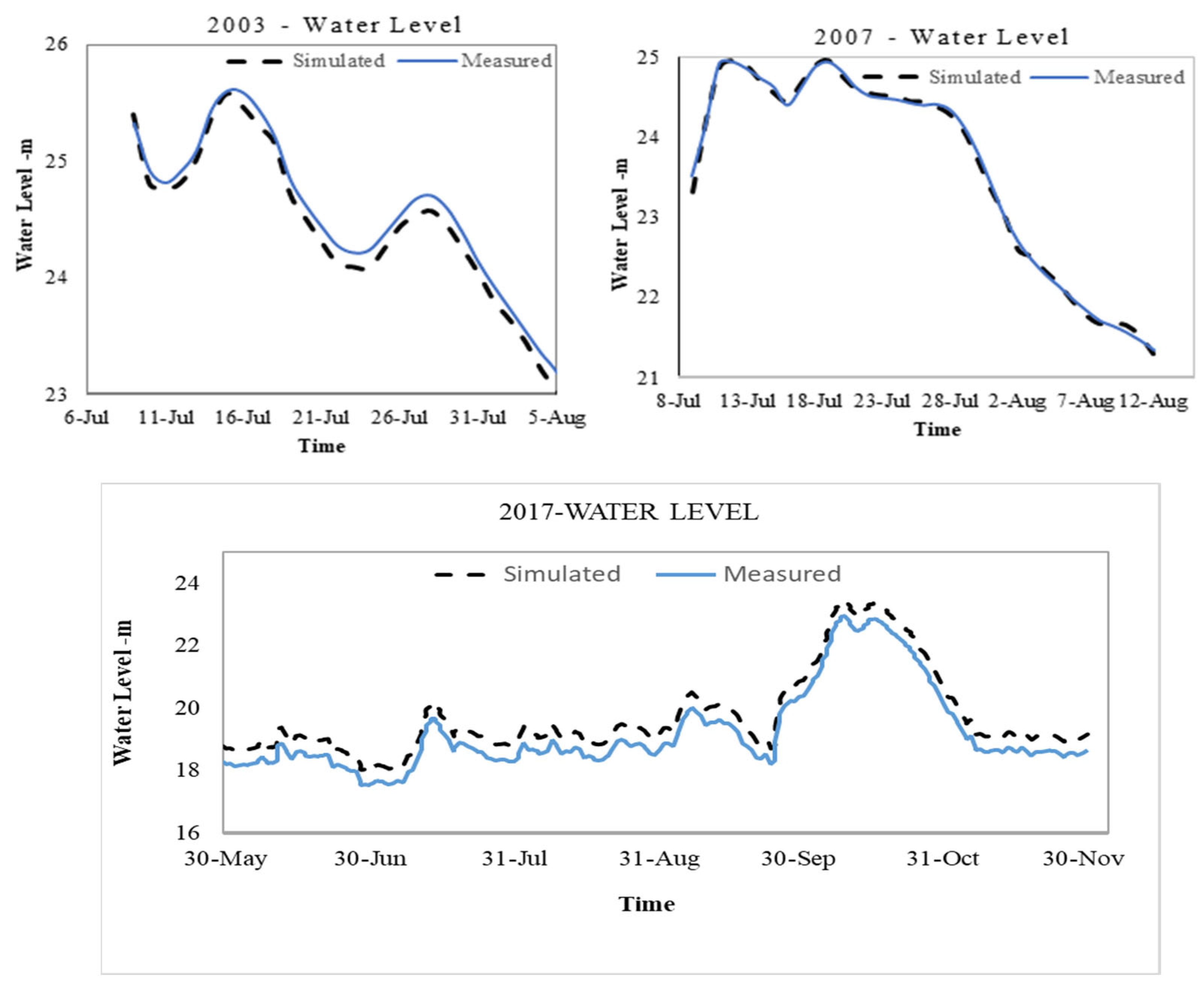 Atmosphere 14 00678 g002 Atmosphere 14 00678 g002
