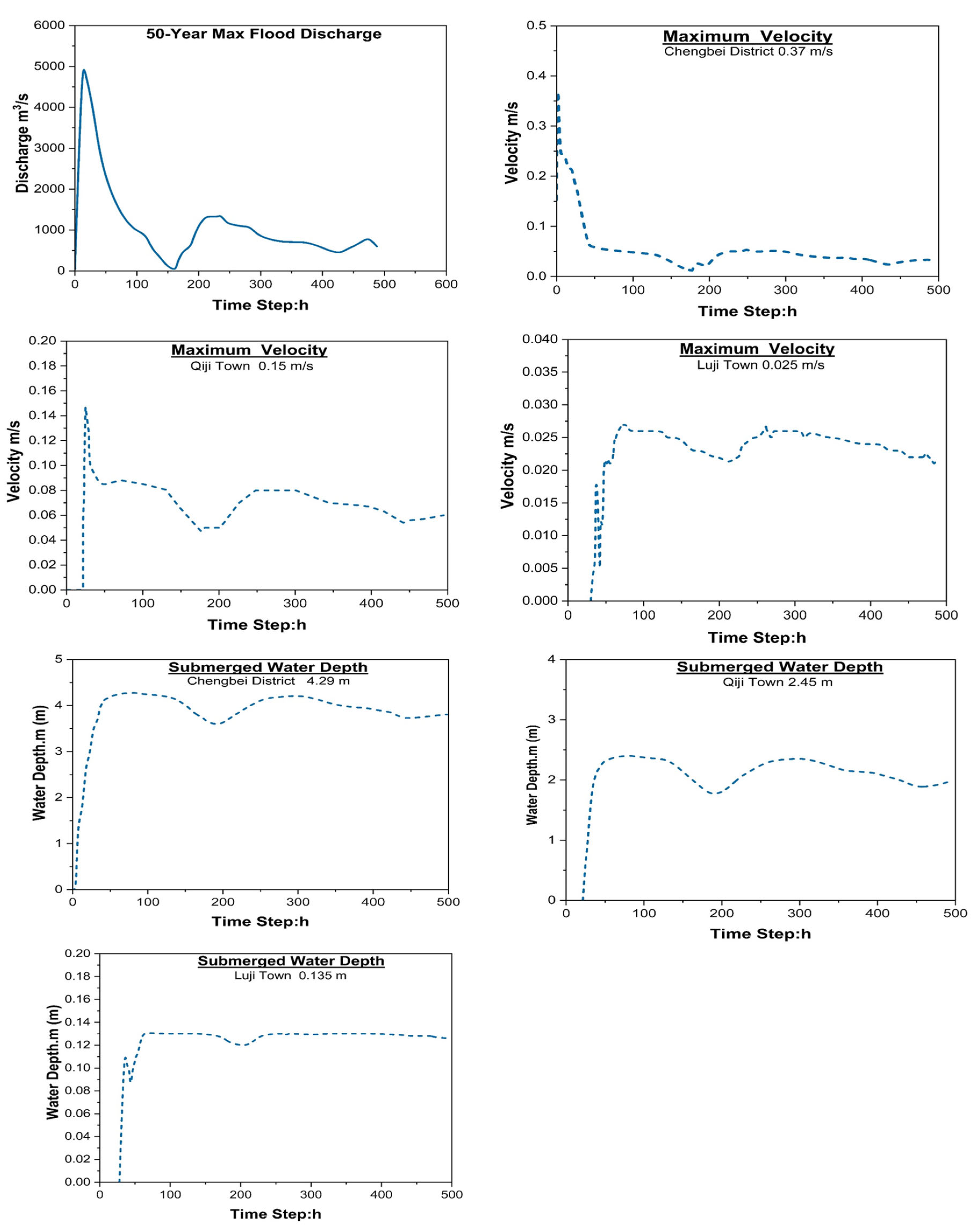 Atmosphere 14 00678 g005 Atmosphere 14 00678 g005