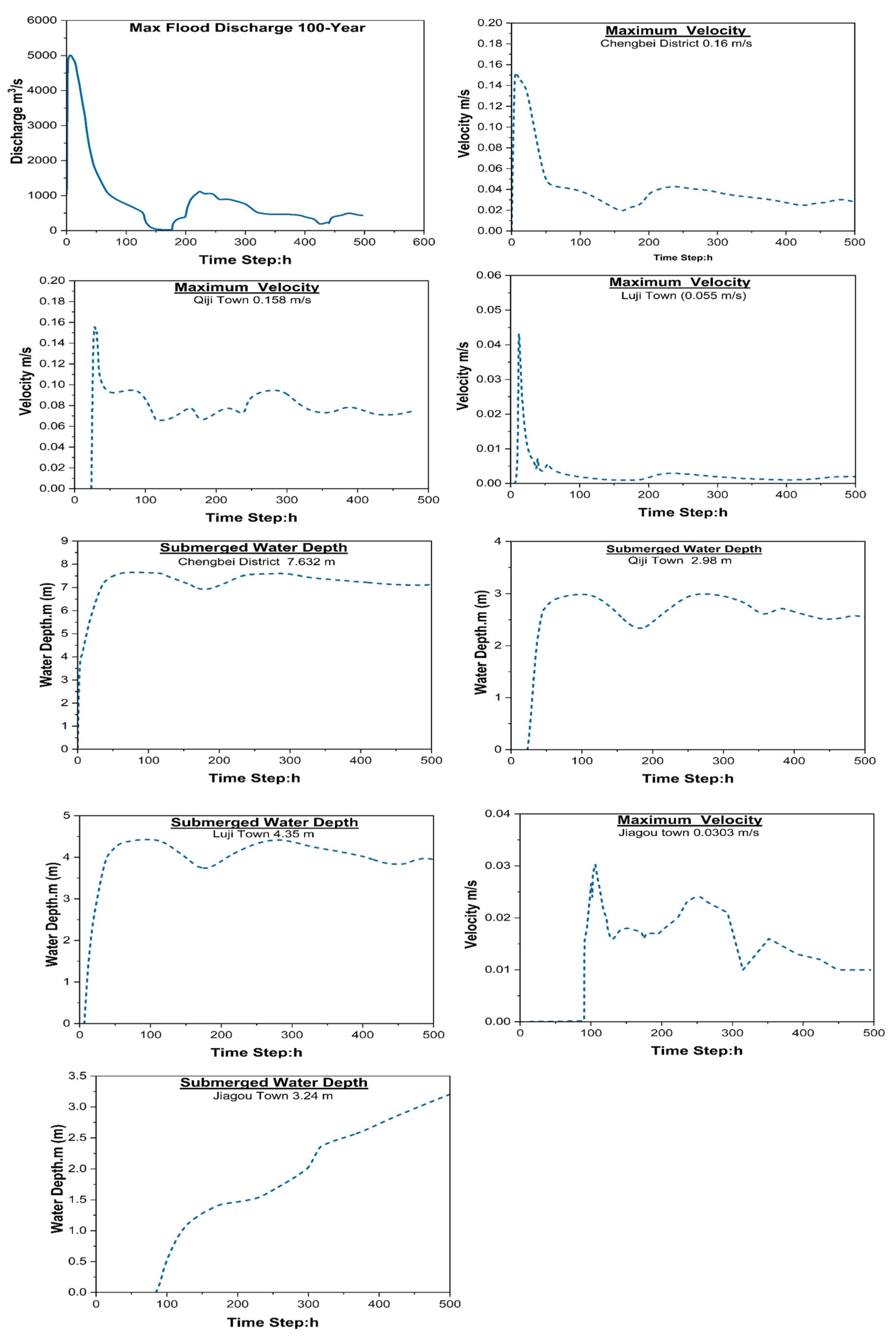 Atmosphere 14 00678 g006 Atmosphere 14 00678 g006