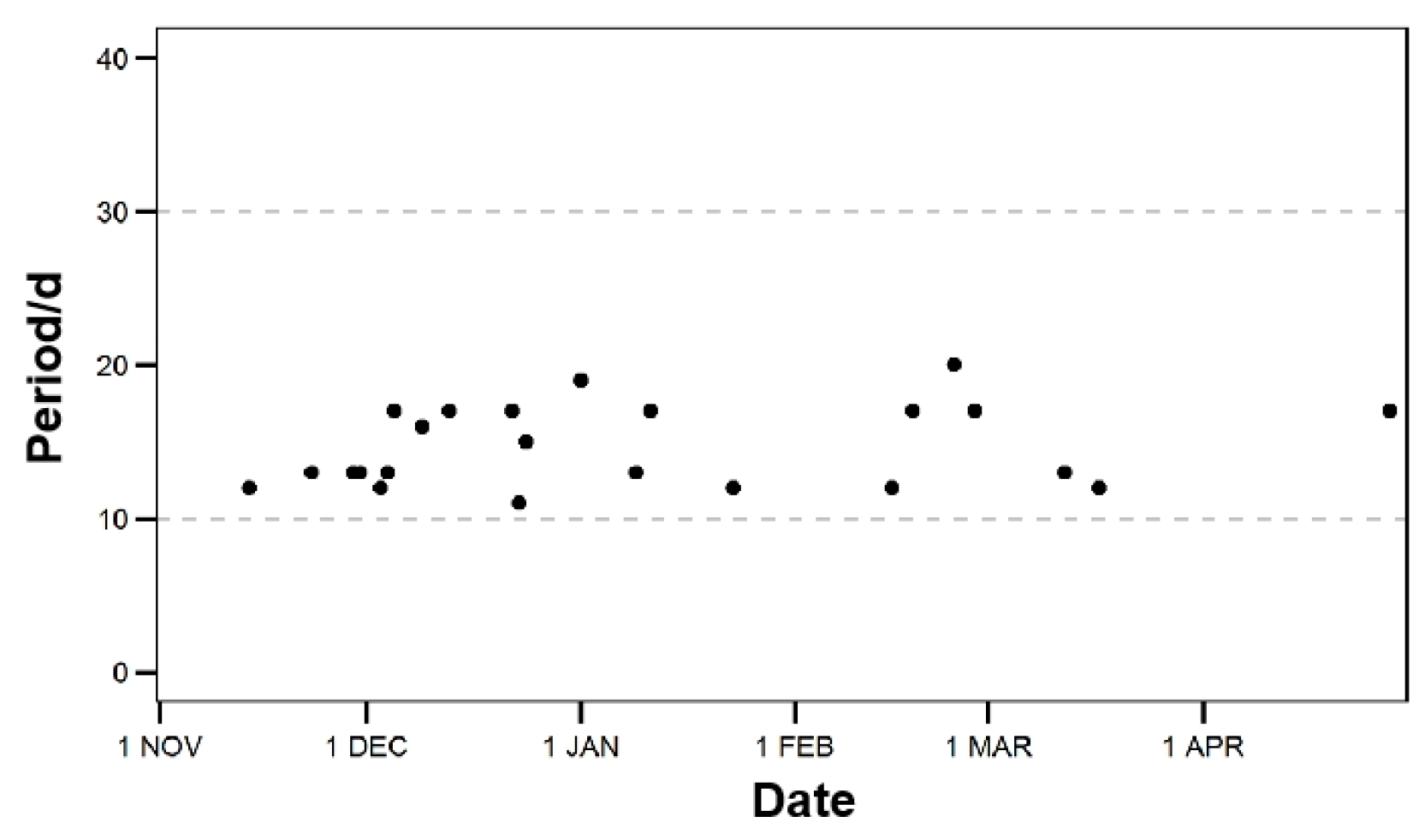 Atmosphere 14 00682 g003 Atmosphere 14 00682 g003