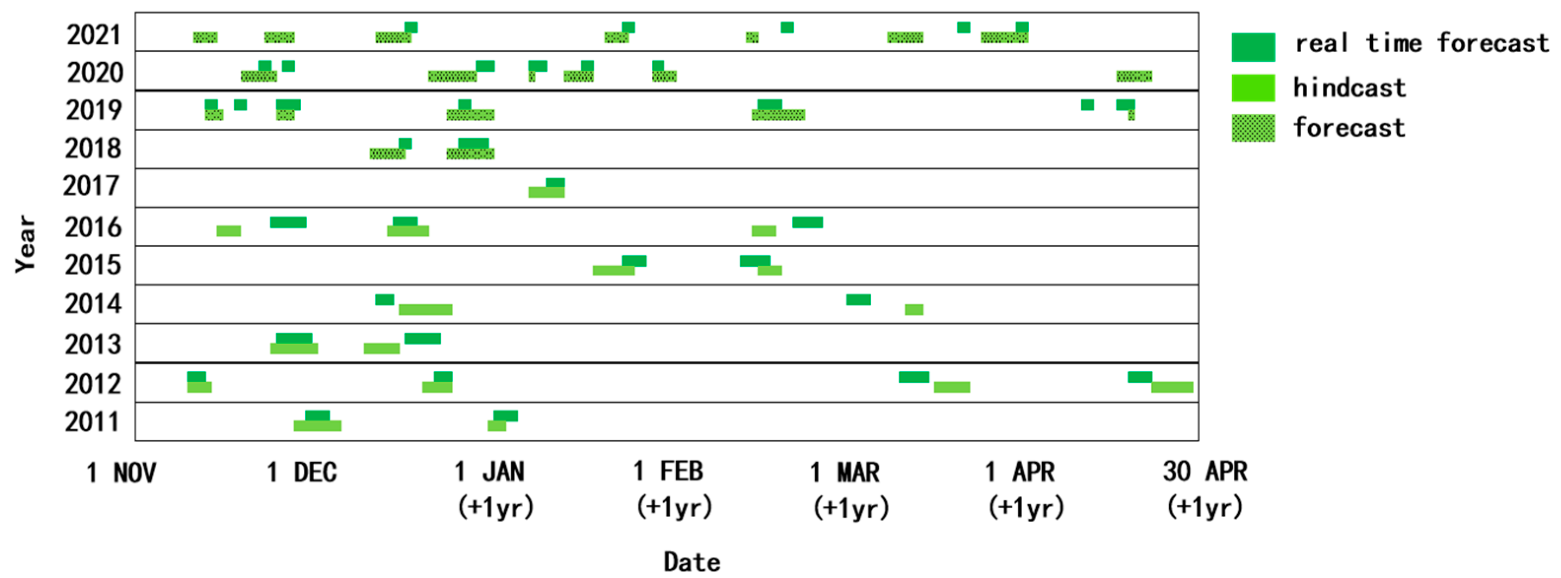 Atmosphere 14 00682 g009 Atmosphere 14 00682 g009