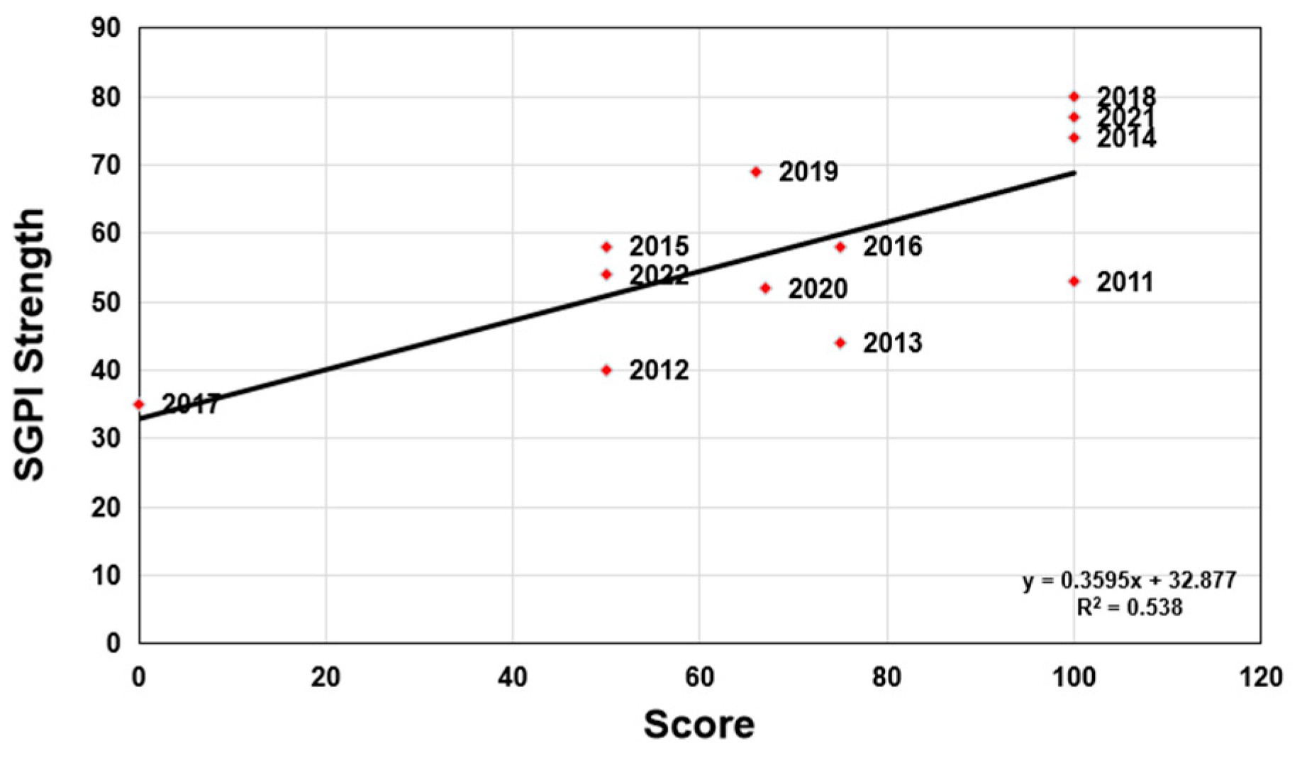 Atmosphere 14 00682 g010 Atmosphere 14 00682 g010
