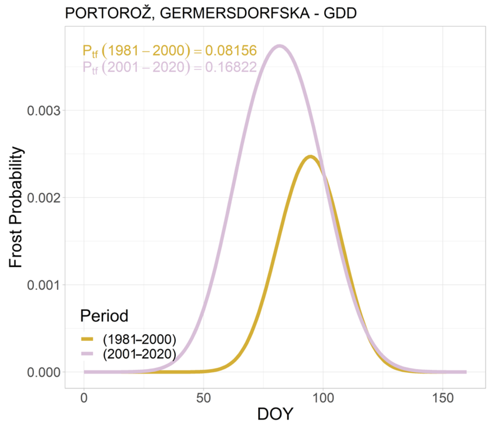 Atmosphere 14 00683 g007