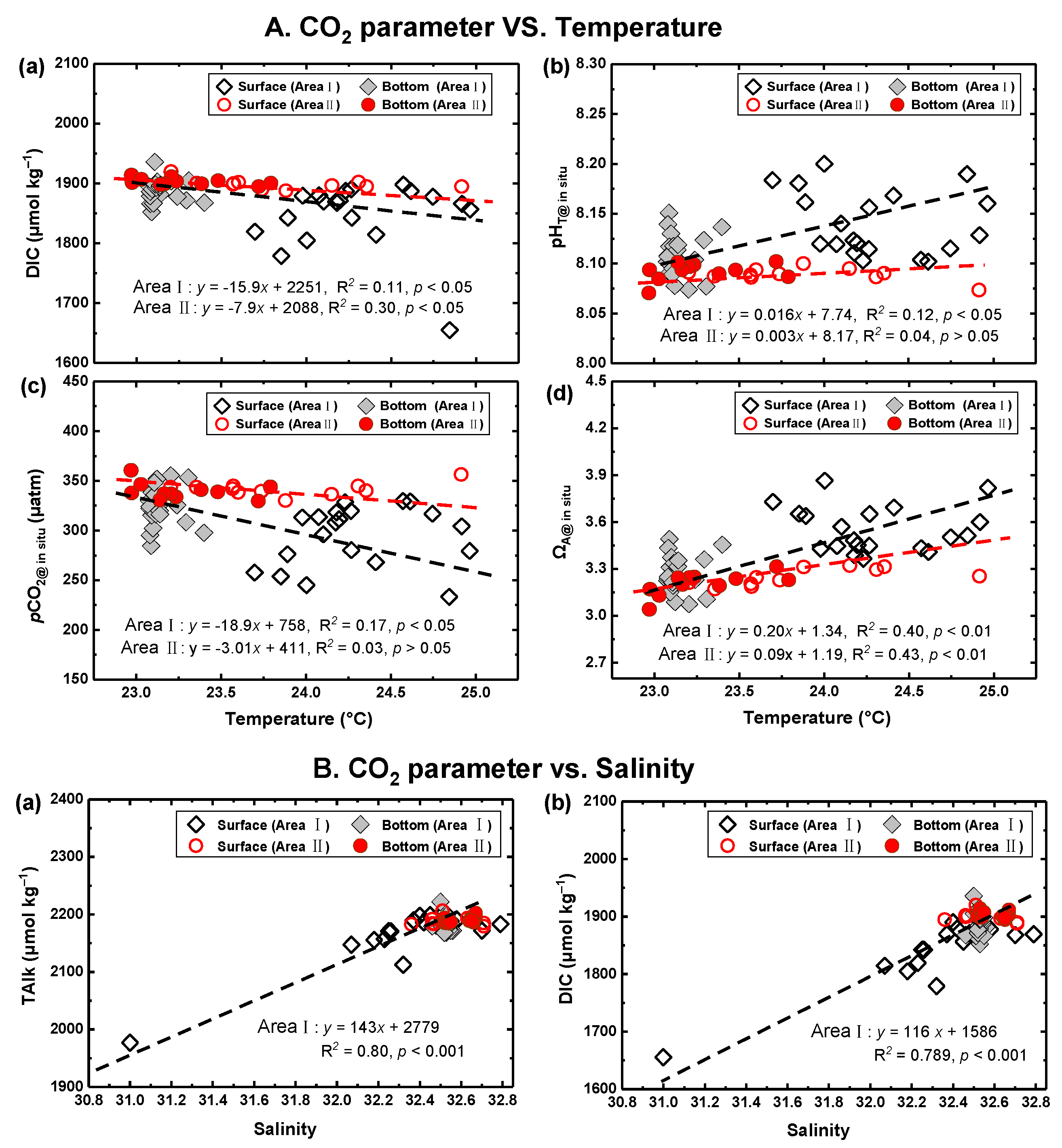 Atmosphere 14 00688 g005