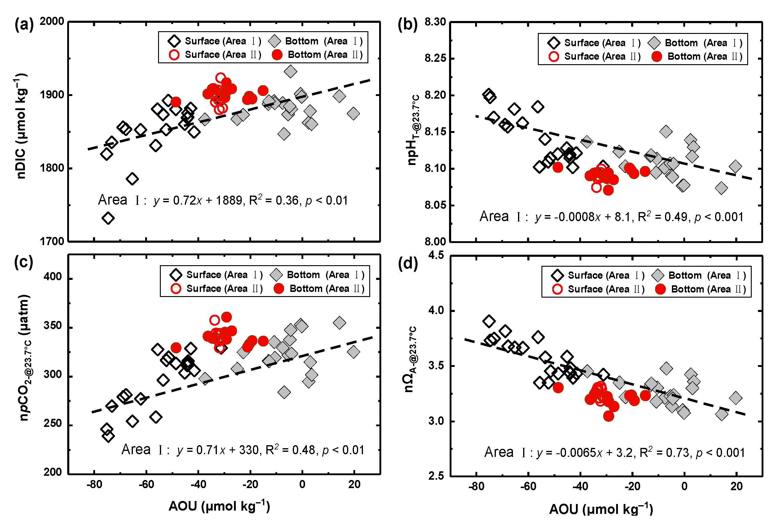 Atmosphere 14 00688 g006