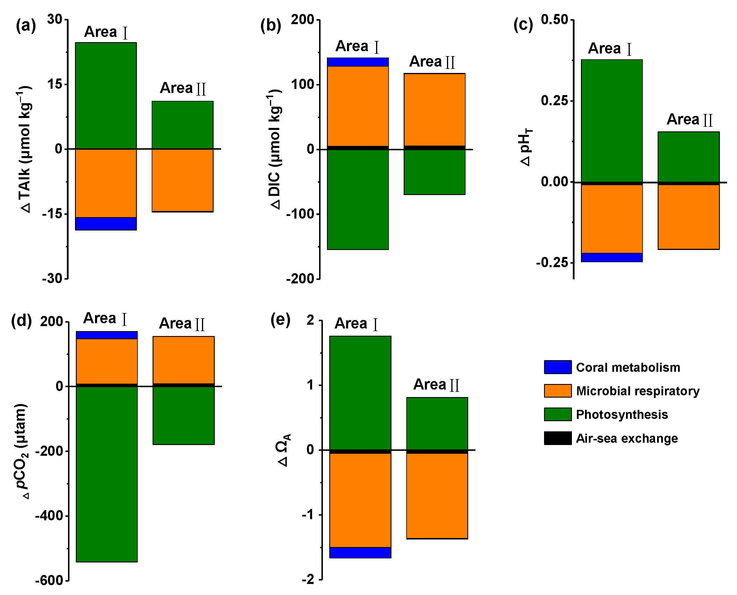 Atmosphere 14 00688 g007
