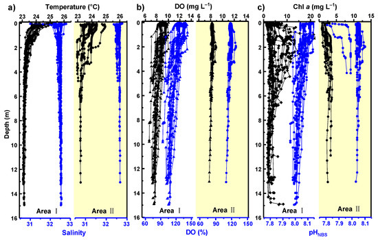 Atmosphere 14 00688 g0a1