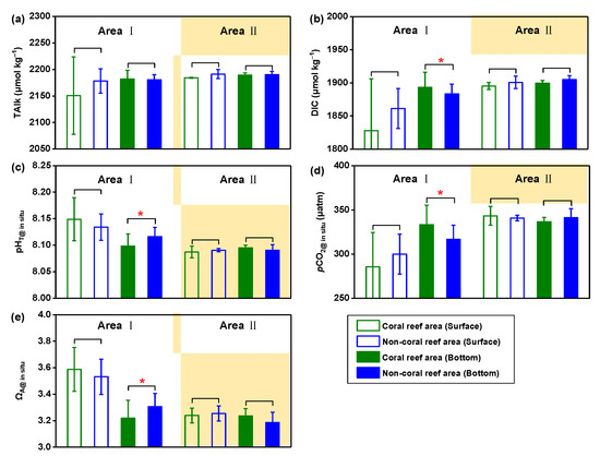 Atmosphere 14 00688 g0a4