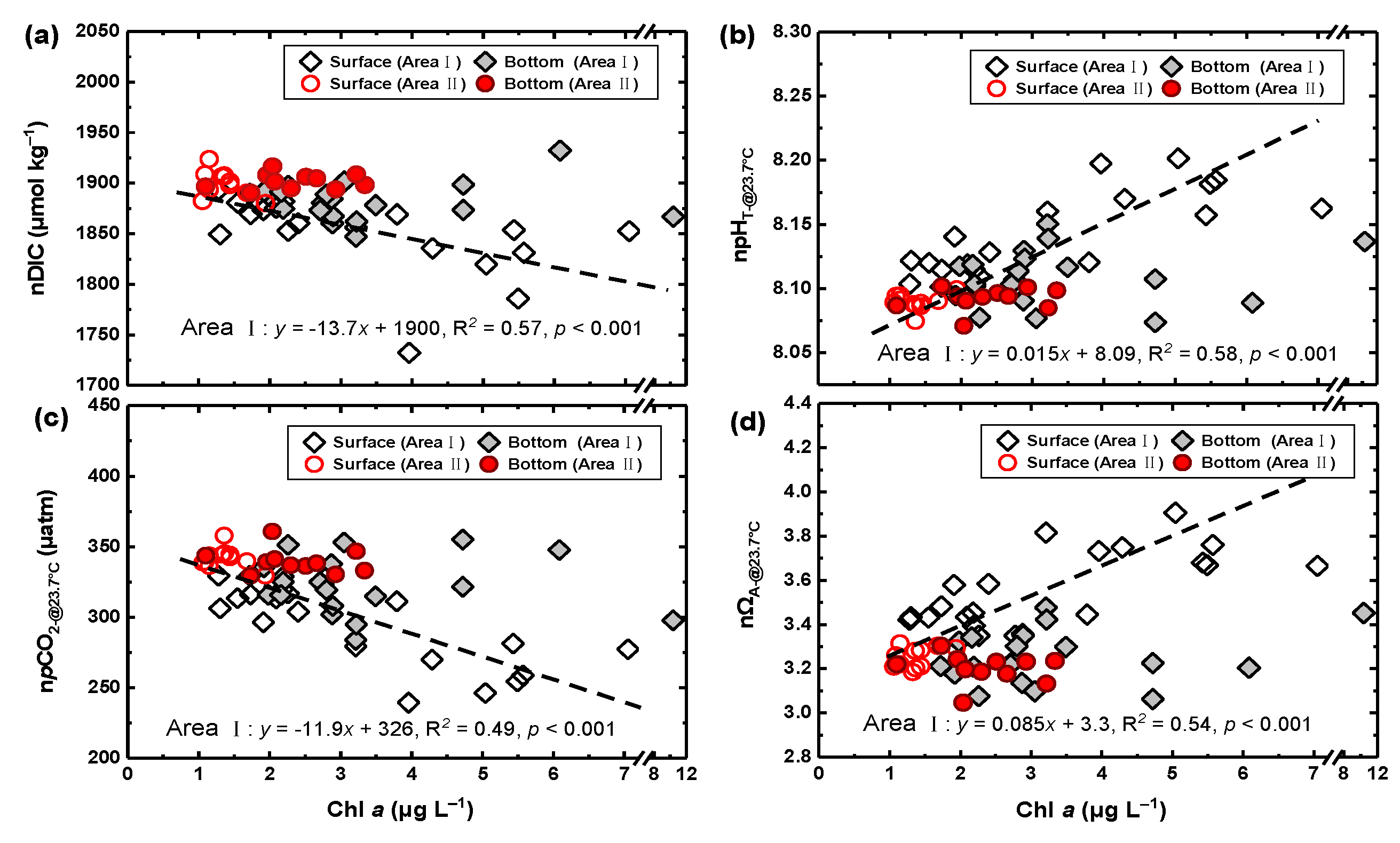 Atmosphere 14 00688 g0a7