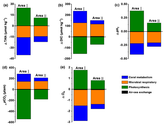 Atmosphere 14 00688 g0a8