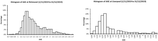 Atmosphere 14 00699 g0a1a Atmosphere 14 00699 g0a1a