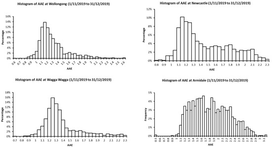 Atmosphere 14 00699 g0a1b