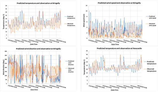 Atmosphere 14 00699 g0a2a Atmosphere 14 00699 g0a2a