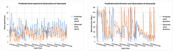 Atmosphere 14 00699 g0a2b