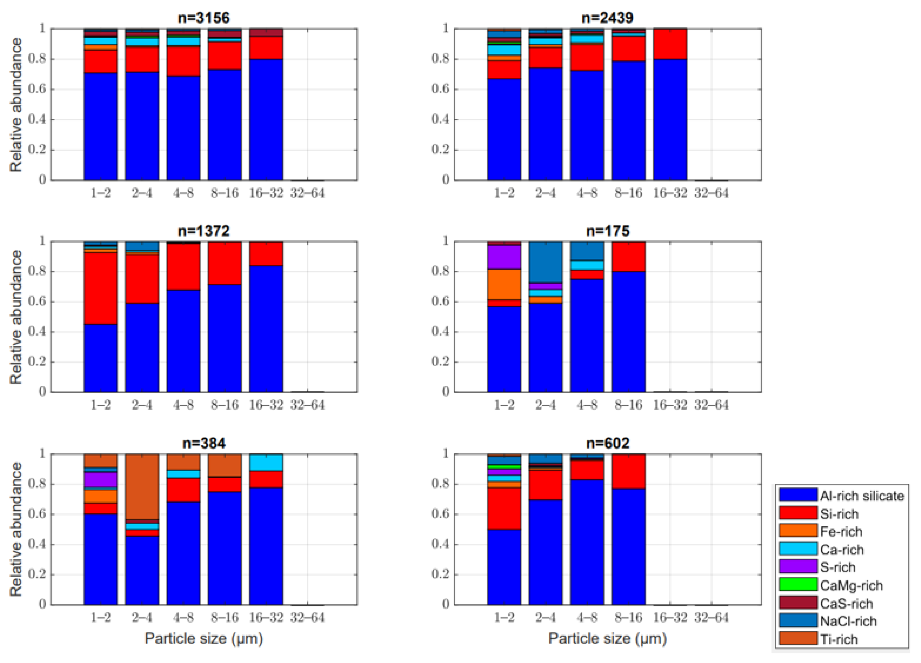 Atmosphere 14 00700 g001