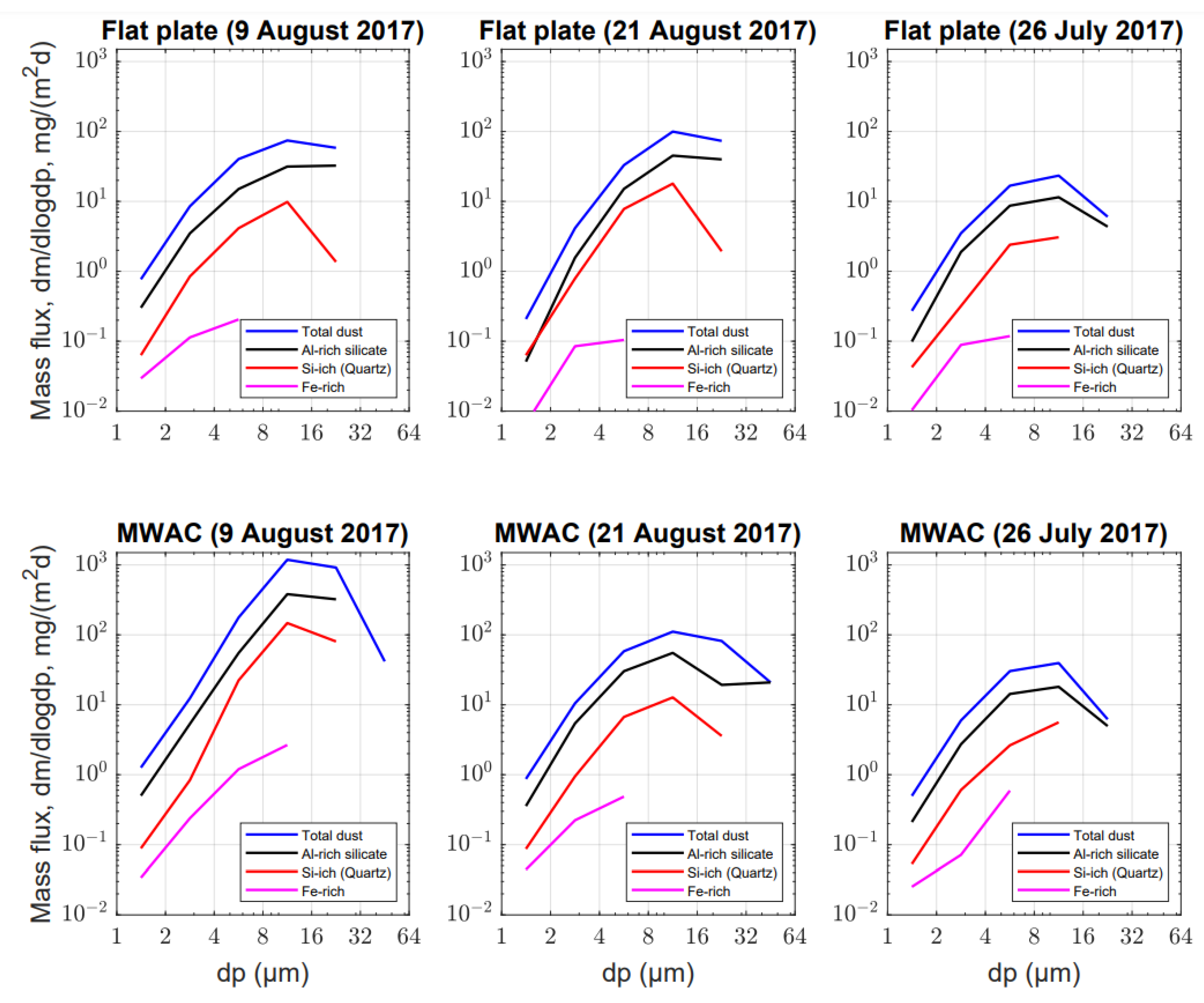 Atmosphere 14 00700 g002
