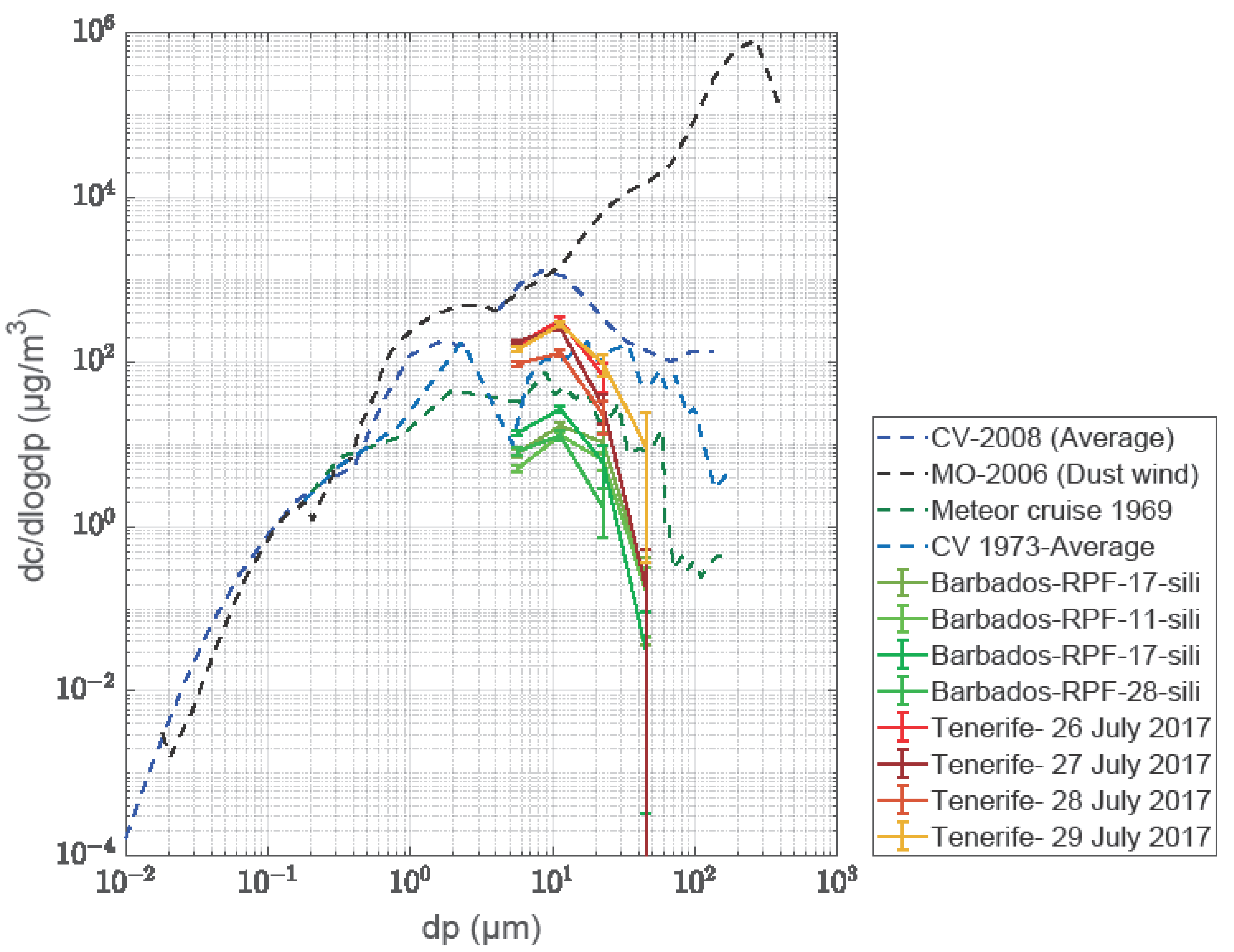 Atmosphere 14 00700 g004