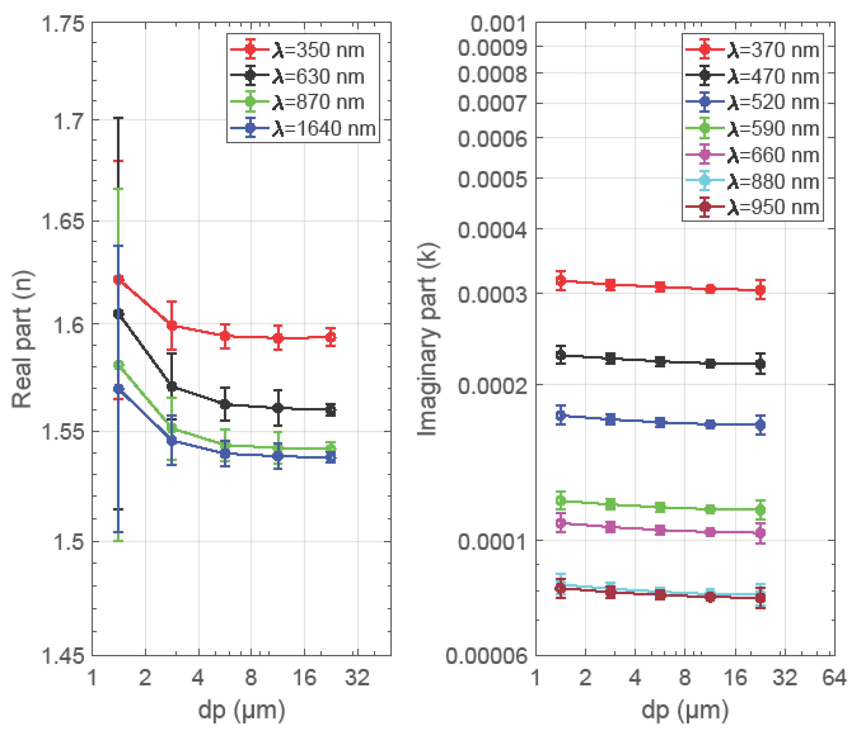 Atmosphere 14 00700 g005
