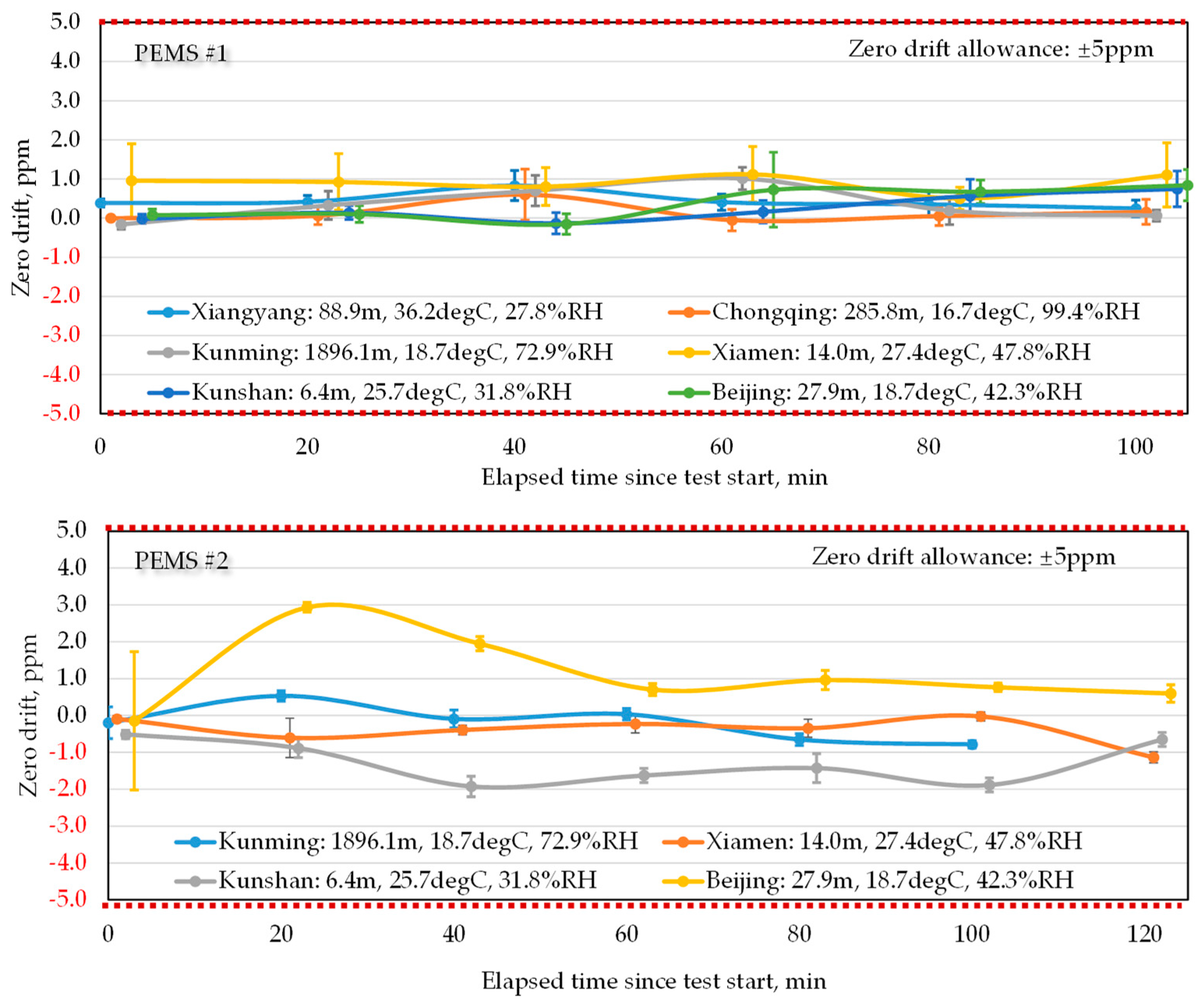 Atmosphere 14 00702 g002a