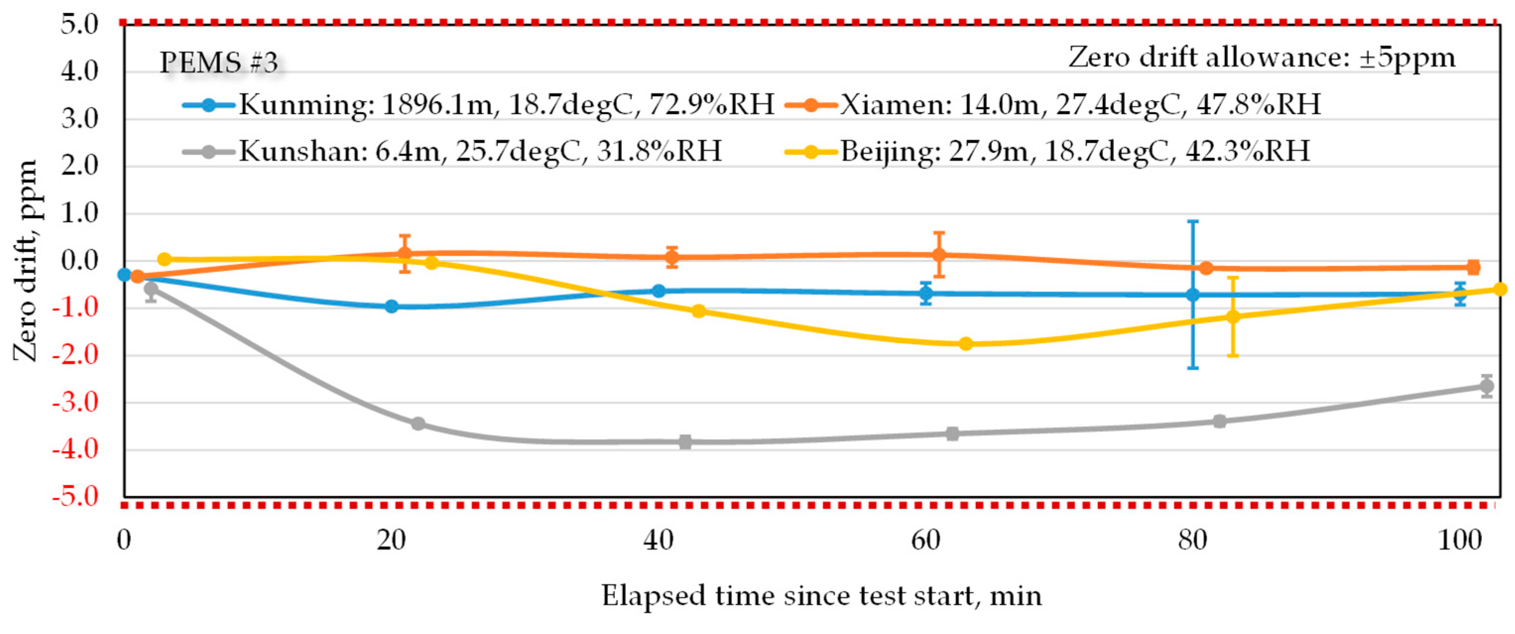 Atmosphere 14 00702 g002b