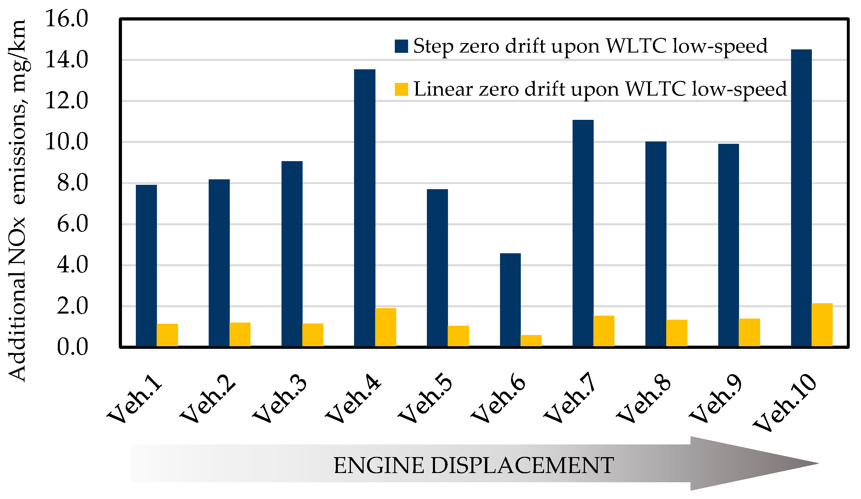 Atmosphere 14 00702 g004b